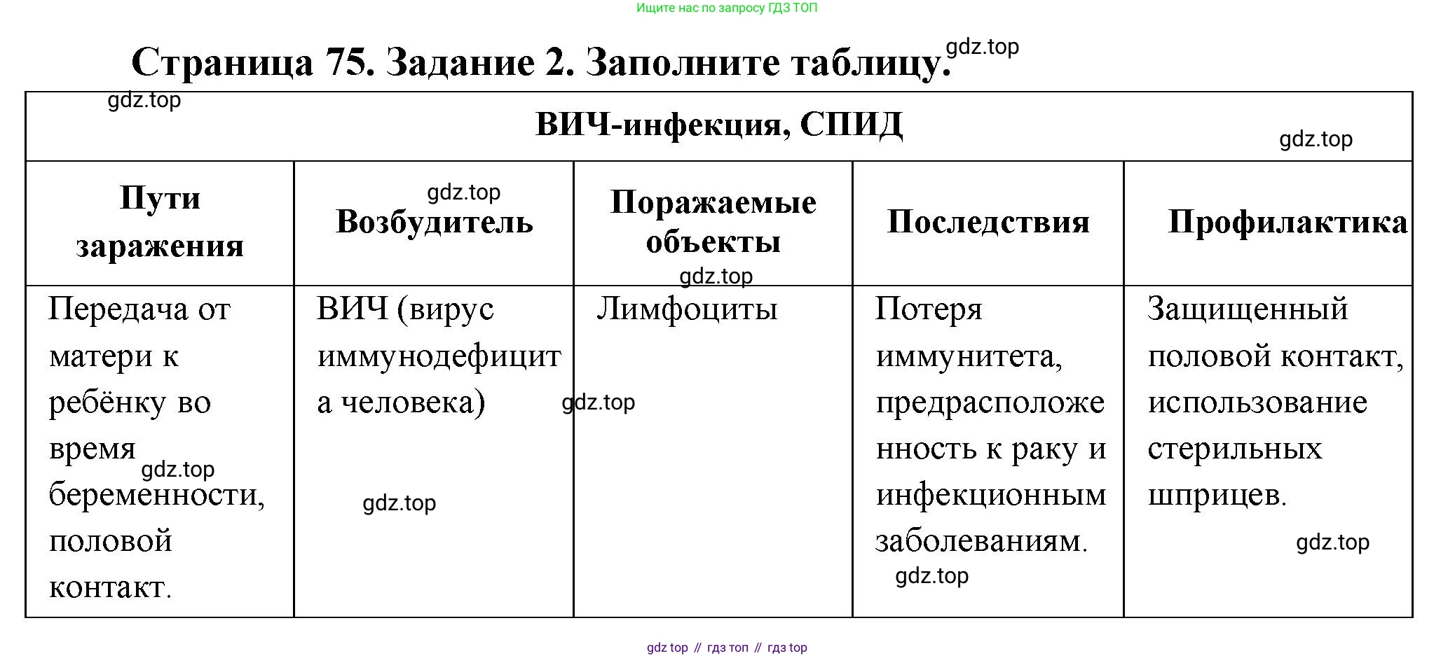 Биология, 9 класс рабочая тетрадь, авторы: Драгомилов Александр Григорьевич, Маш Реми Давидович, издательство Просвещение, Москва, 2021, красного цвета, Часть 2, страница 75, Решение