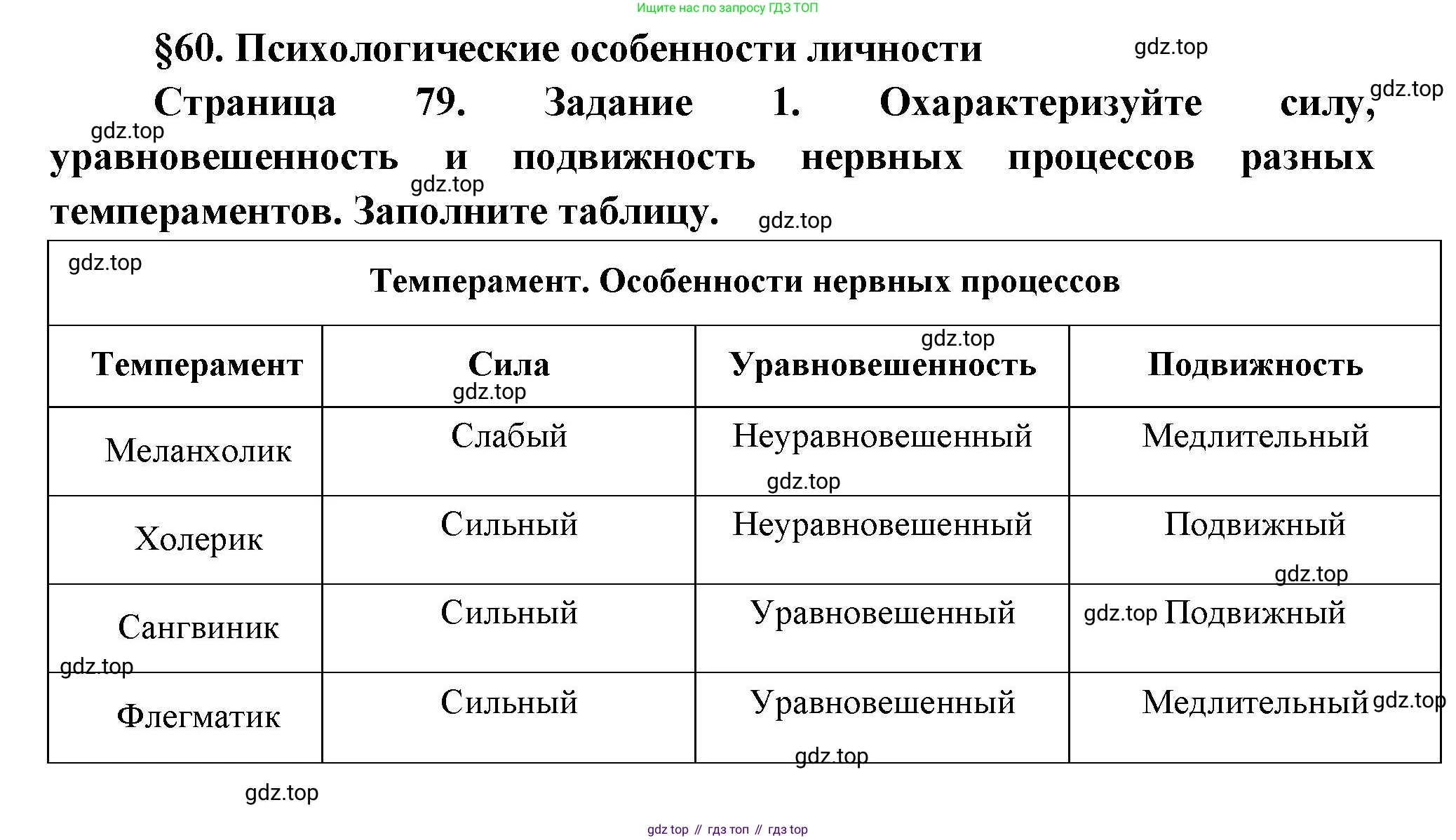 Биология, 9 класс рабочая тетрадь, авторы: Драгомилов Александр Григорьевич, Маш Реми Давидович, издательство Просвещение, Москва, 2021, красного цвета, Часть 2, страница 79, Решение