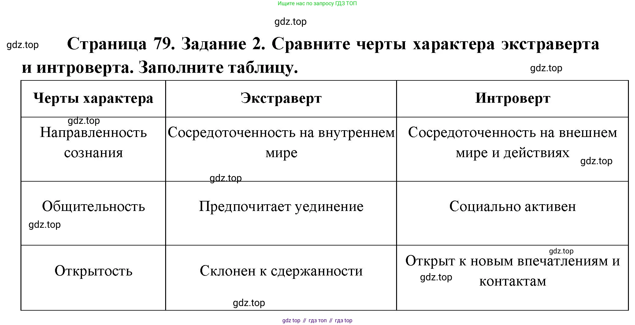 Биология, 9 класс рабочая тетрадь, авторы: Драгомилов Александр Григорьевич, Маш Реми Давидович, издательство Просвещение, Москва, 2021, красного цвета, Часть 2, страница 79, Решение