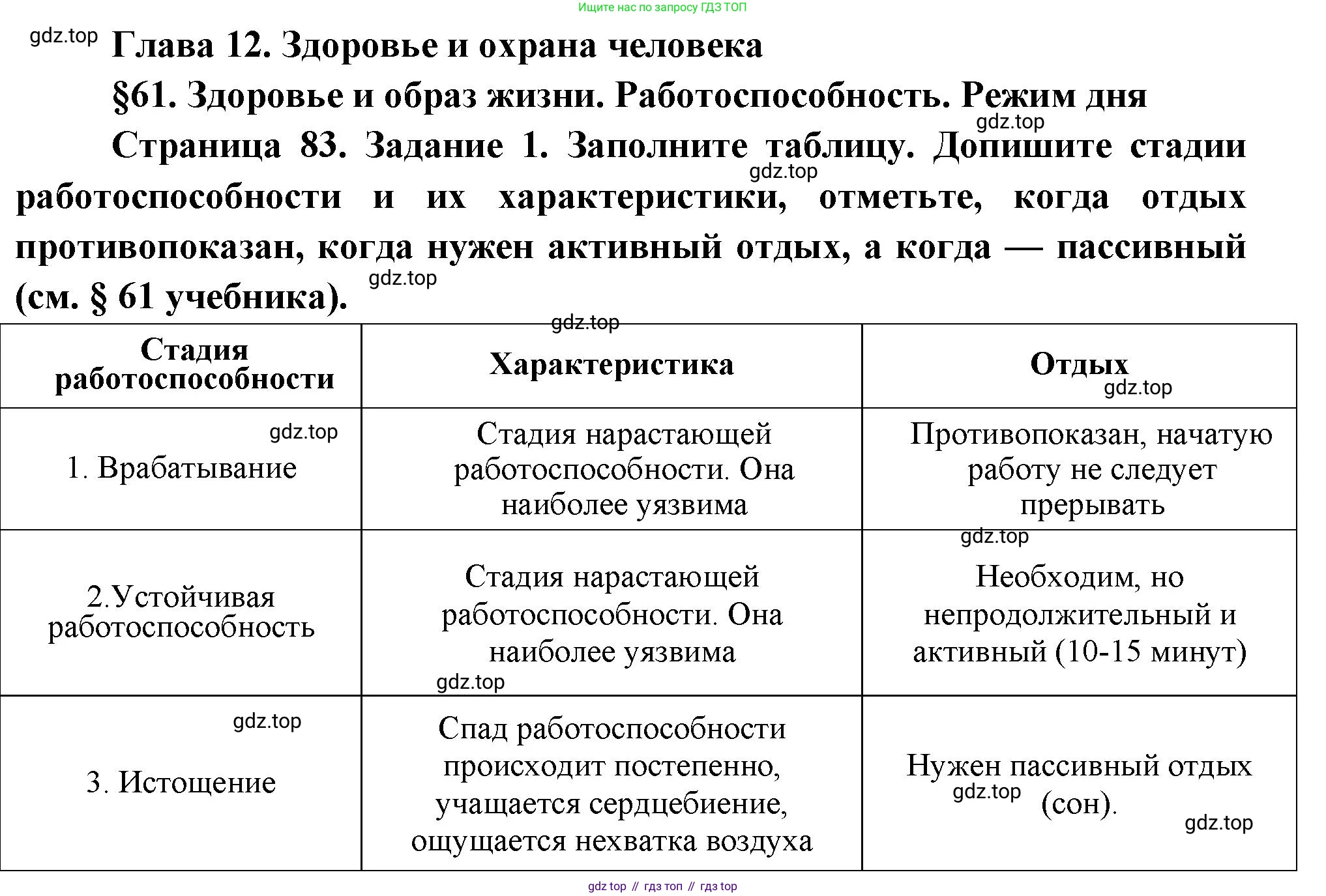 Биология, 9 класс рабочая тетрадь, авторы: Драгомилов Александр Григорьевич, Маш Реми Давидович, издательство Просвещение, Москва, 2021, красного цвета, Часть 2, страница 82, Решение