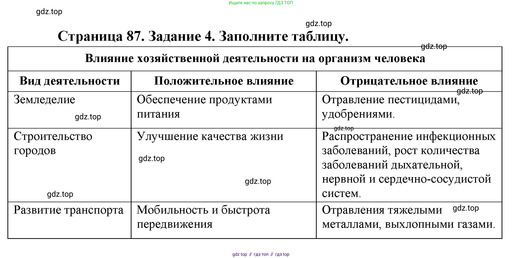 Биология, 9 класс рабочая тетрадь, авторы: Драгомилов Александр Григорьевич, Маш Реми Давидович, издательство Просвещение, Москва, 2021, красного цвета, Часть 2, страница 87, Решение