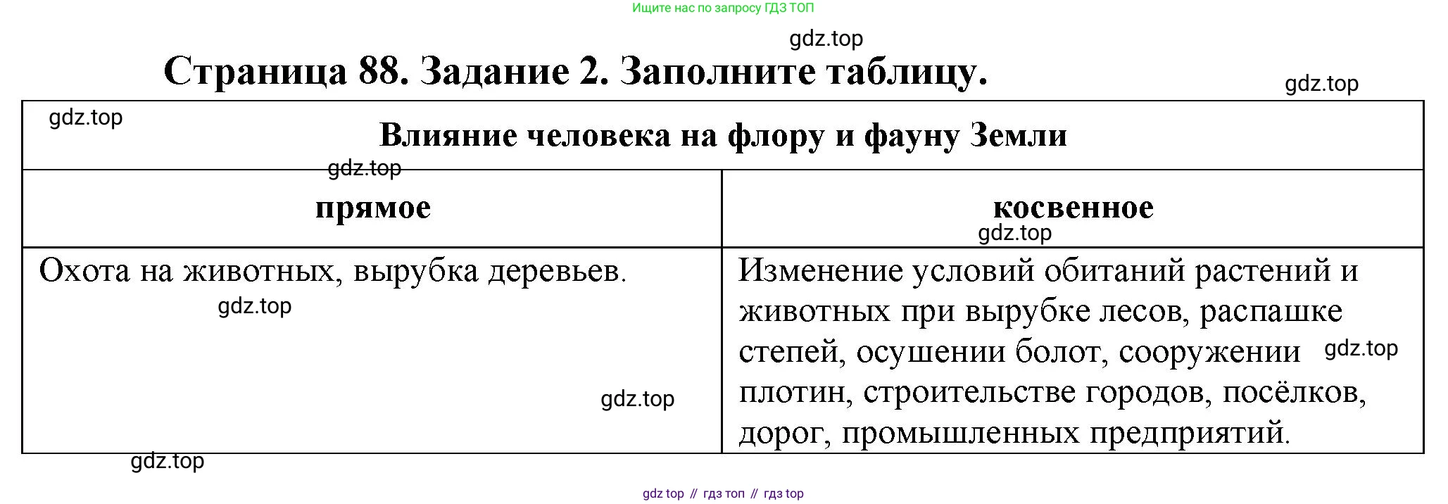 Биология, 9 класс рабочая тетрадь, авторы: Драгомилов Александр Григорьевич, Маш Реми Давидович, издательство Просвещение, Москва, 2021, красного цвета, Часть 2, страница 88, Решение