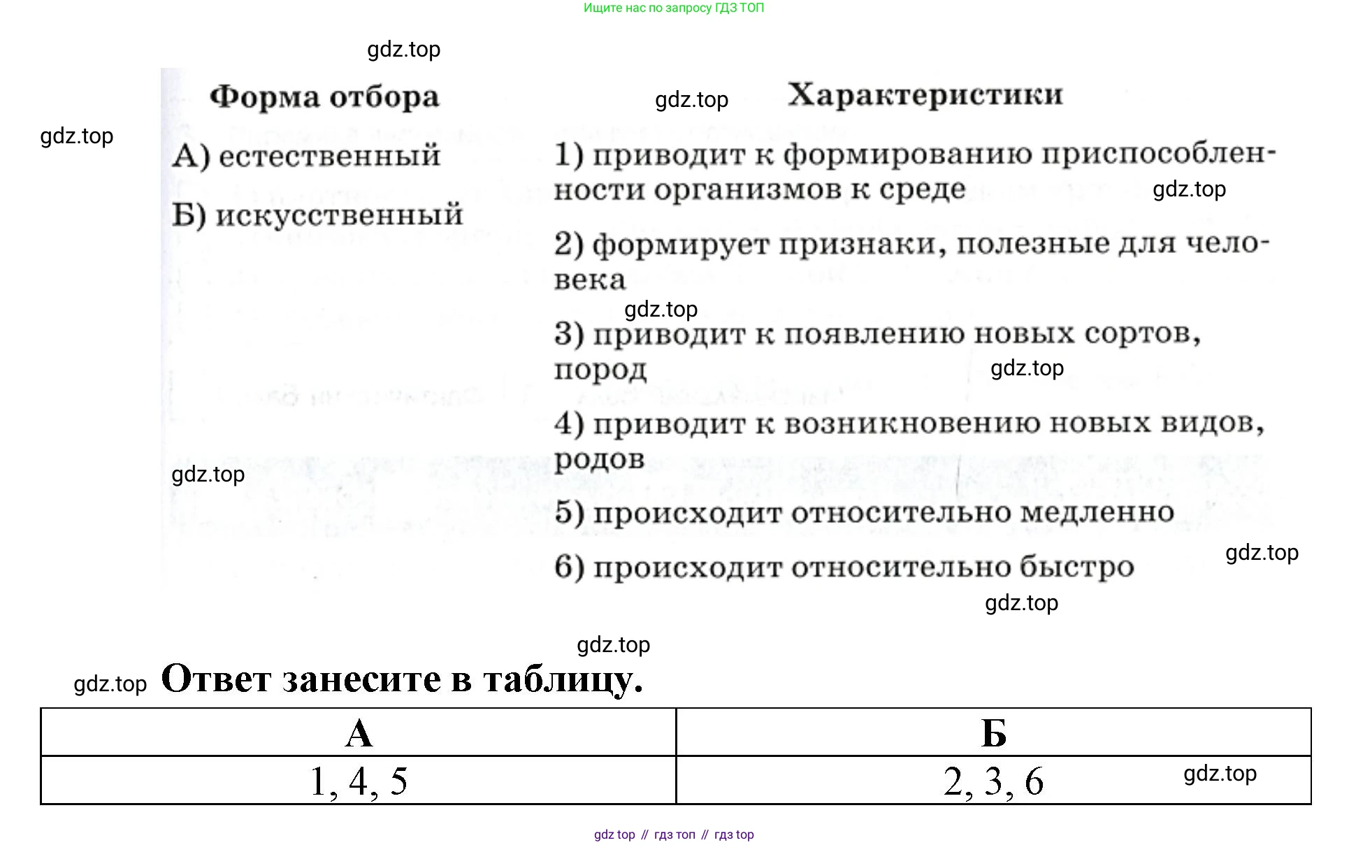 ГДЗ Биология, 9 класс Диагностические работы, авторы: Пасечник Владимир Васильевич, Швецов Глеб Геннадьевич, издательство Просвещение, Москва, 2021, зелёного цвета, страница 53, номер 14, Решение (продолжение 2)