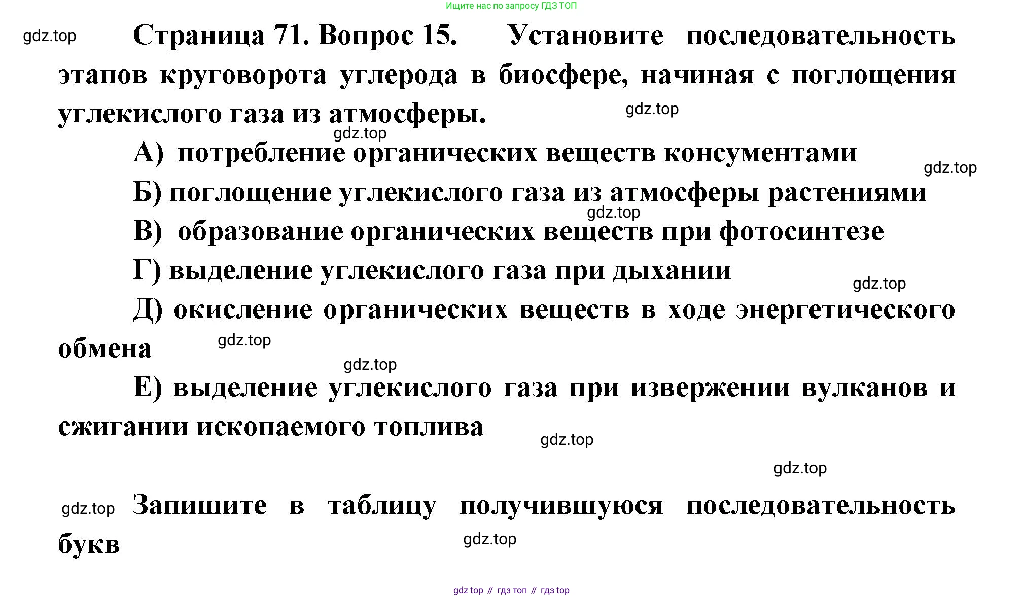ГДЗ Биология, 9 класс Диагностические работы, авторы: Пасечник Владимир Васильевич, Швецов Глеб Геннадьевич, издательство Просвещение, Москва, 2021, зелёного цвета, страница 71, номер 15, Решение