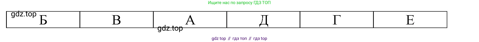 ГДЗ Биология, 9 класс Диагностические работы, авторы: Пасечник Владимир Васильевич, Швецов Глеб Геннадьевич, издательство Просвещение, Москва, 2021, зелёного цвета, страница 71, номер 15, Решение (продолжение 2)