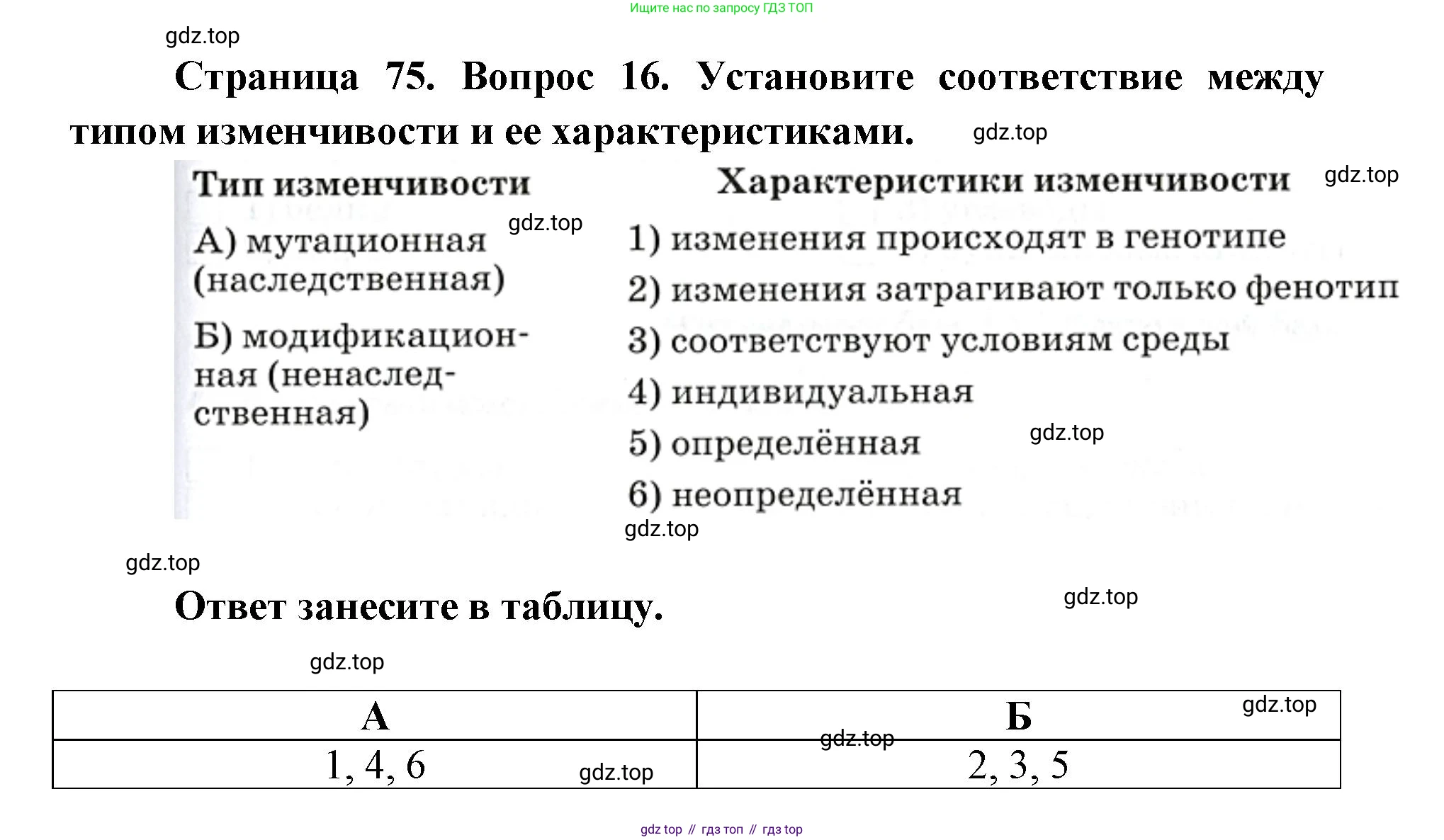 ГДЗ Биология, 9 класс Диагностические работы, авторы: Пасечник Владимир Васильевич, Швецов Глеб Геннадьевич, издательство Просвещение, Москва, 2021, зелёного цвета, страница 75, номер 16, Решение