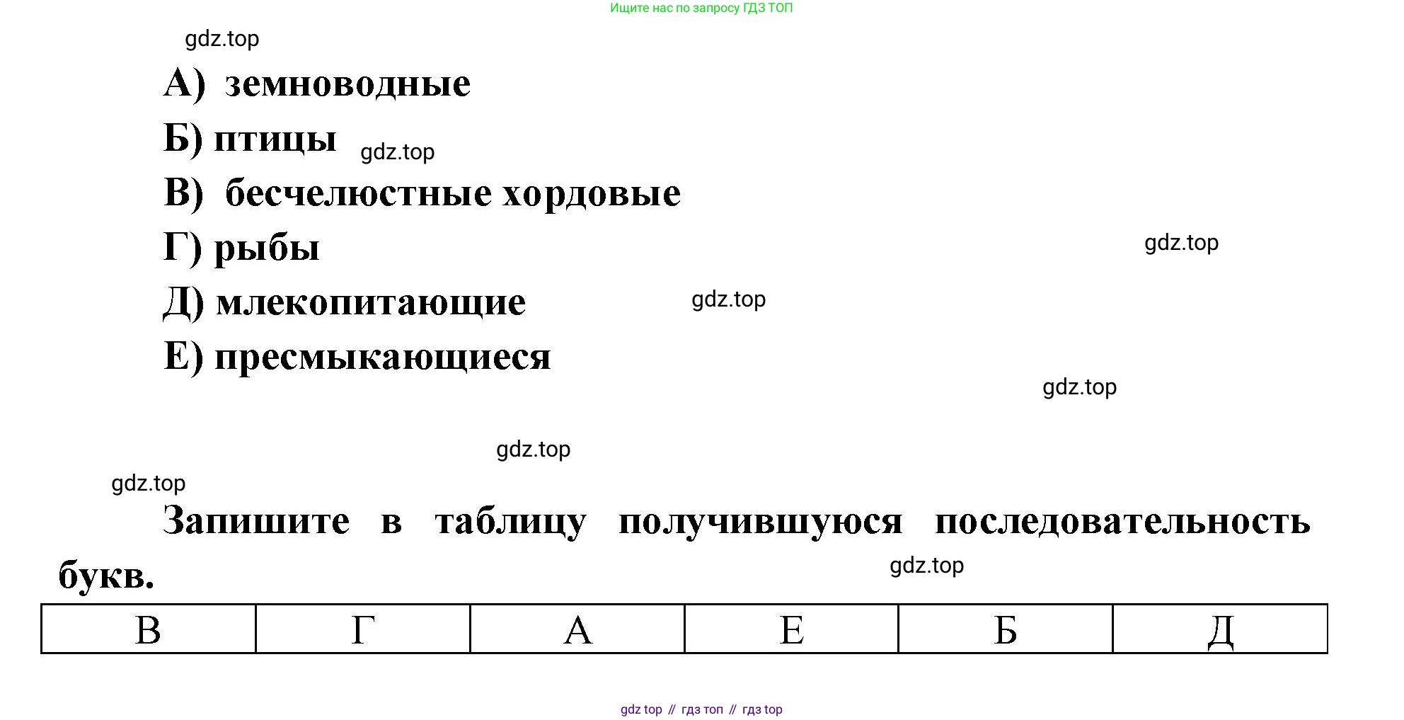 ГДЗ Биология, 9 класс Диагностические работы, авторы: Пасечник Владимир Васильевич, Швецов Глеб Геннадьевич, издательство Просвещение, Москва, 2021, зелёного цвета, страница 80, номер 15, Решение (продолжение 2)