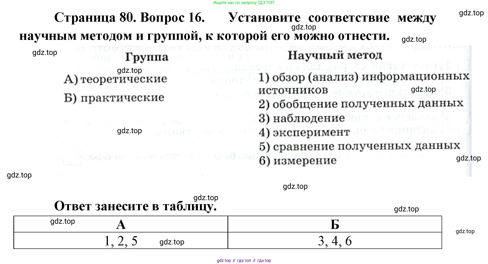 ГДЗ Биология, 9 класс Диагностические работы, авторы: Пасечник Владимир Васильевич, Швецов Глеб Геннадьевич, издательство Просвещение, Москва, 2021, зелёного цвета, страница 80, номер 16, Решение