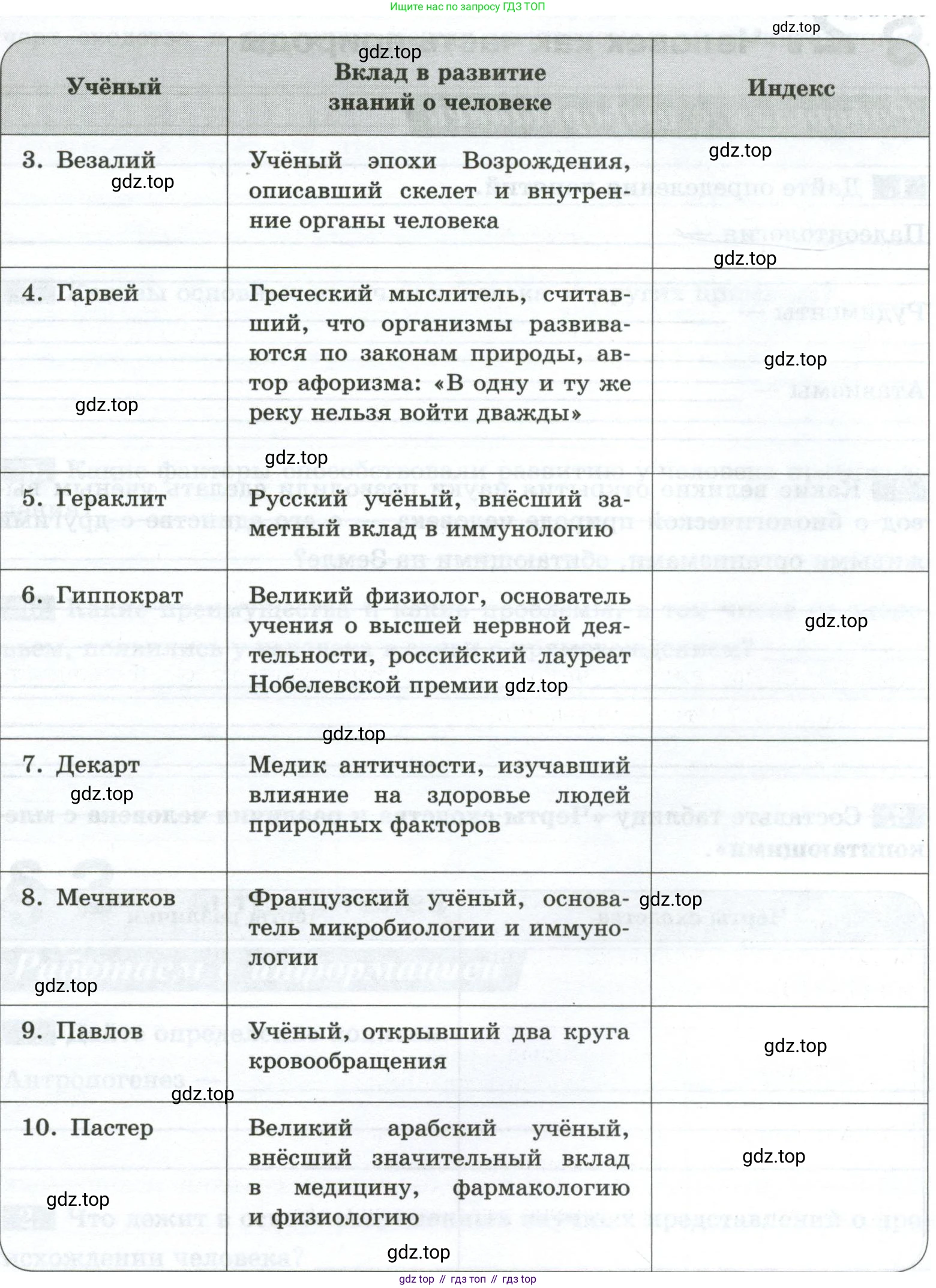 Биология, 9 класс рабочая тетрадь, авторы: Пасечник Владимир Васильевич, Швецов Глеб Геннадьевич, издательство Просвещение, Москва, 2023, розового цвета, страница 4, номер 4, Условие (продолжение 2)