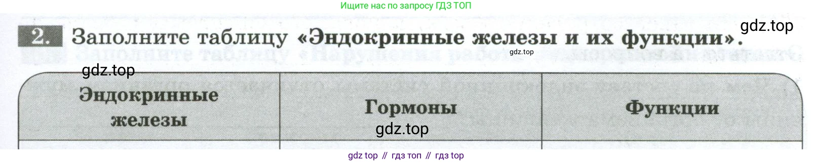 Биология, 9 класс рабочая тетрадь, авторы: Пасечник Владимир Васильевич, Швецов Глеб Геннадьевич, издательство Просвещение, Москва, 2023, розового цвета, страница 35, номер 2, Условие