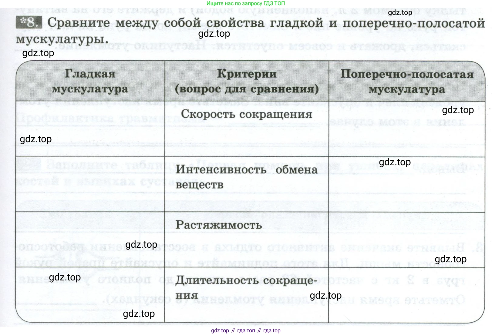 Биология, 9 класс рабочая тетрадь, авторы: Пасечник Владимир Васильевич, Швецов Глеб Геннадьевич, издательство Просвещение, Москва, 2023, розового цвета, страница 51, номер 8, Условие