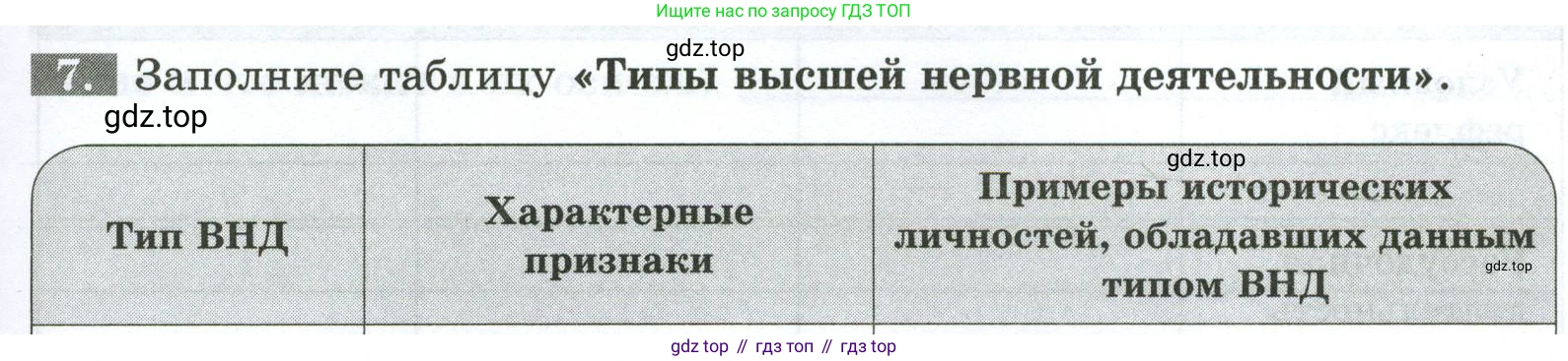 Биология, 9 класс рабочая тетрадь, авторы: Пасечник Владимир Васильевич, Швецов Глеб Геннадьевич, издательство Просвещение, Москва, 2023, розового цвета, страница 145, номер 7, Условие