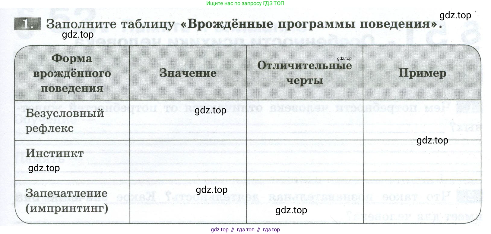 Биология, 9 класс рабочая тетрадь, авторы: Пасечник Владимир Васильевич, Швецов Глеб Геннадьевич, издательство Просвещение, Москва, 2023, розового цвета, страница 145, номер 1, Условие