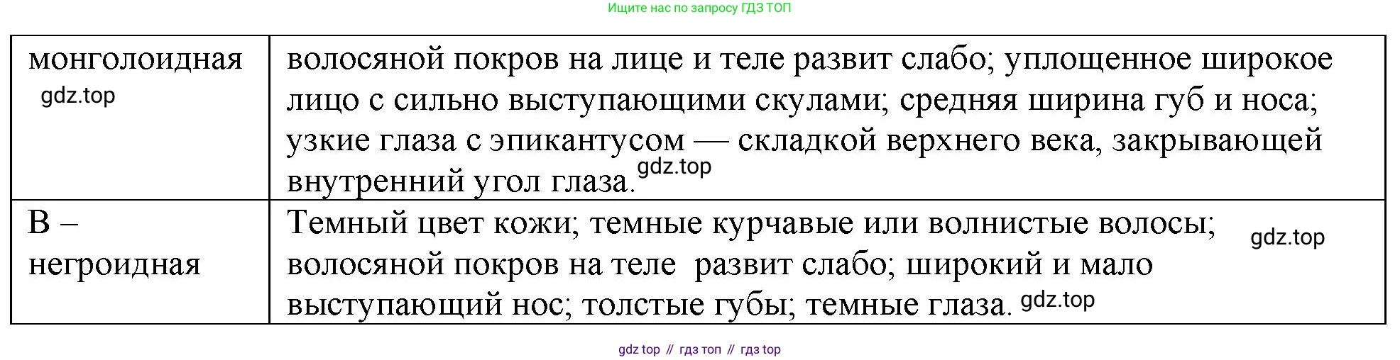 Биология, 9 класс рабочая тетрадь, авторы: Пасечник Владимир Васильевич, Швецов Глеб Геннадьевич, издательство Просвещение, Москва, 2023, розового цвета, страница 9, номер 10, Решение (продолжение 2)
