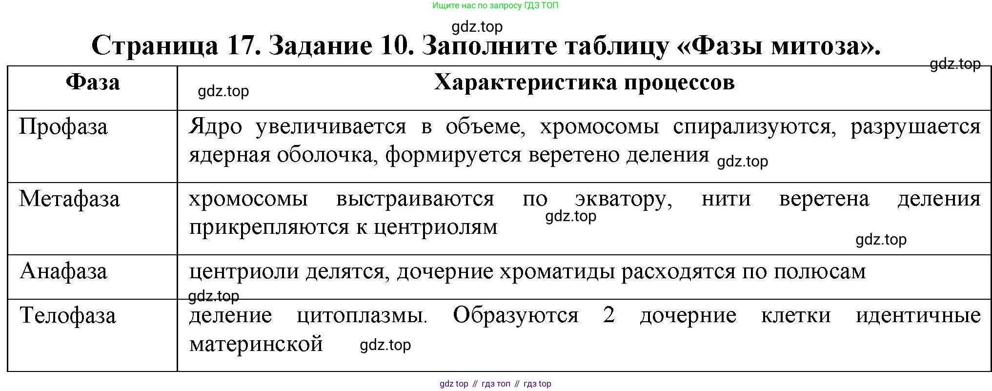 Биология, 9 класс рабочая тетрадь, авторы: Пасечник Владимир Васильевич, Швецов Глеб Геннадьевич, издательство Просвещение, Москва, 2023, розового цвета, страница 17, номер 10, Решение