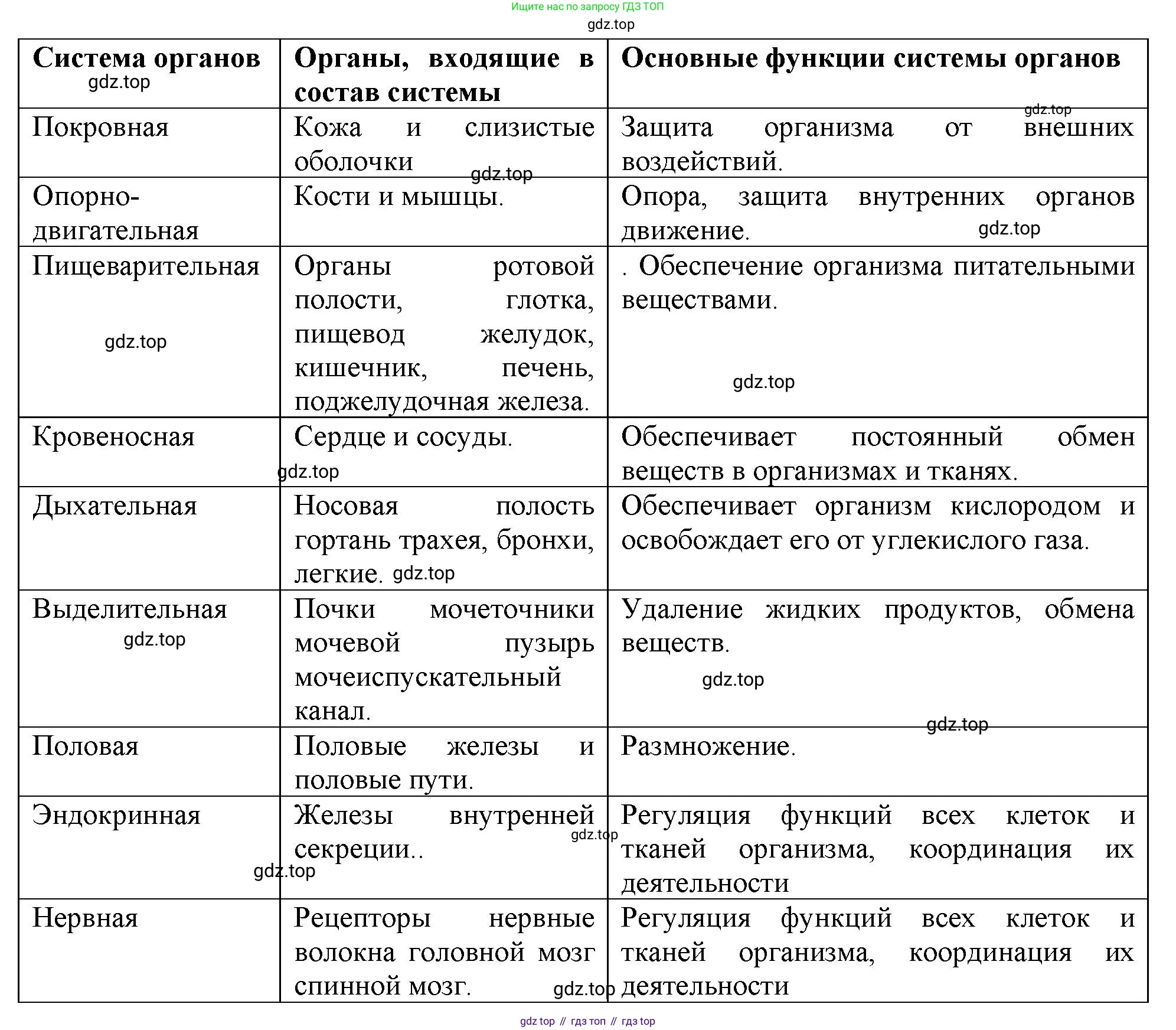 Биология, 9 класс рабочая тетрадь, авторы: Пасечник Владимир Васильевич, Швецов Глеб Геннадьевич, издательство Просвещение, Москва, 2023, розового цвета, страница 22, номер 11, Решение (продолжение 2)