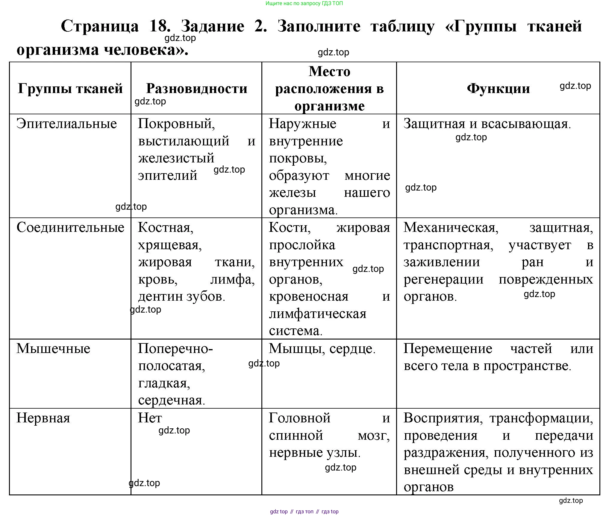 Биология, 9 класс рабочая тетрадь, авторы: Пасечник Владимир Васильевич, Швецов Глеб Геннадьевич, издательство Просвещение, Москва, 2023, розового цвета, страница 18, номер 2, Решение