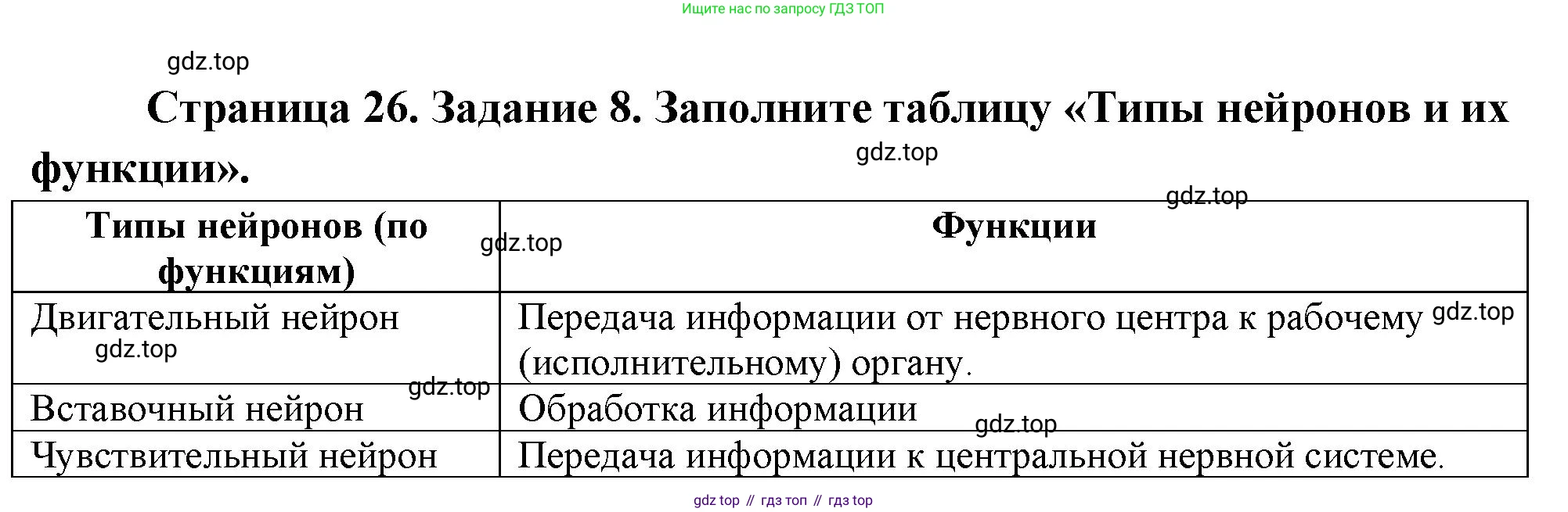 Биология, 9 класс рабочая тетрадь, авторы: Пасечник Владимир Васильевич, Швецов Глеб Геннадьевич, издательство Просвещение, Москва, 2023, розового цвета, страница 26, номер 8, Решение
