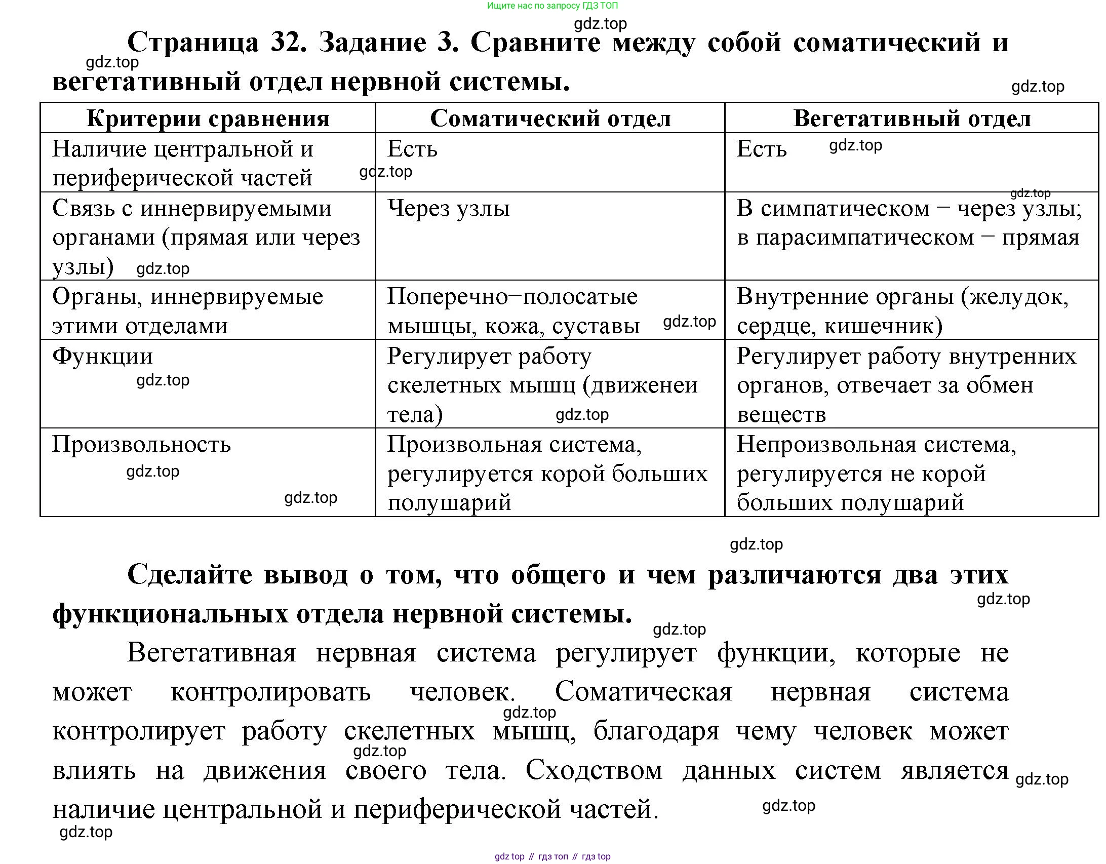Биология, 9 класс рабочая тетрадь, авторы: Пасечник Владимир Васильевич, Швецов Глеб Геннадьевич, издательство Просвещение, Москва, 2023, розового цвета, страница 32, номер 3, Решение