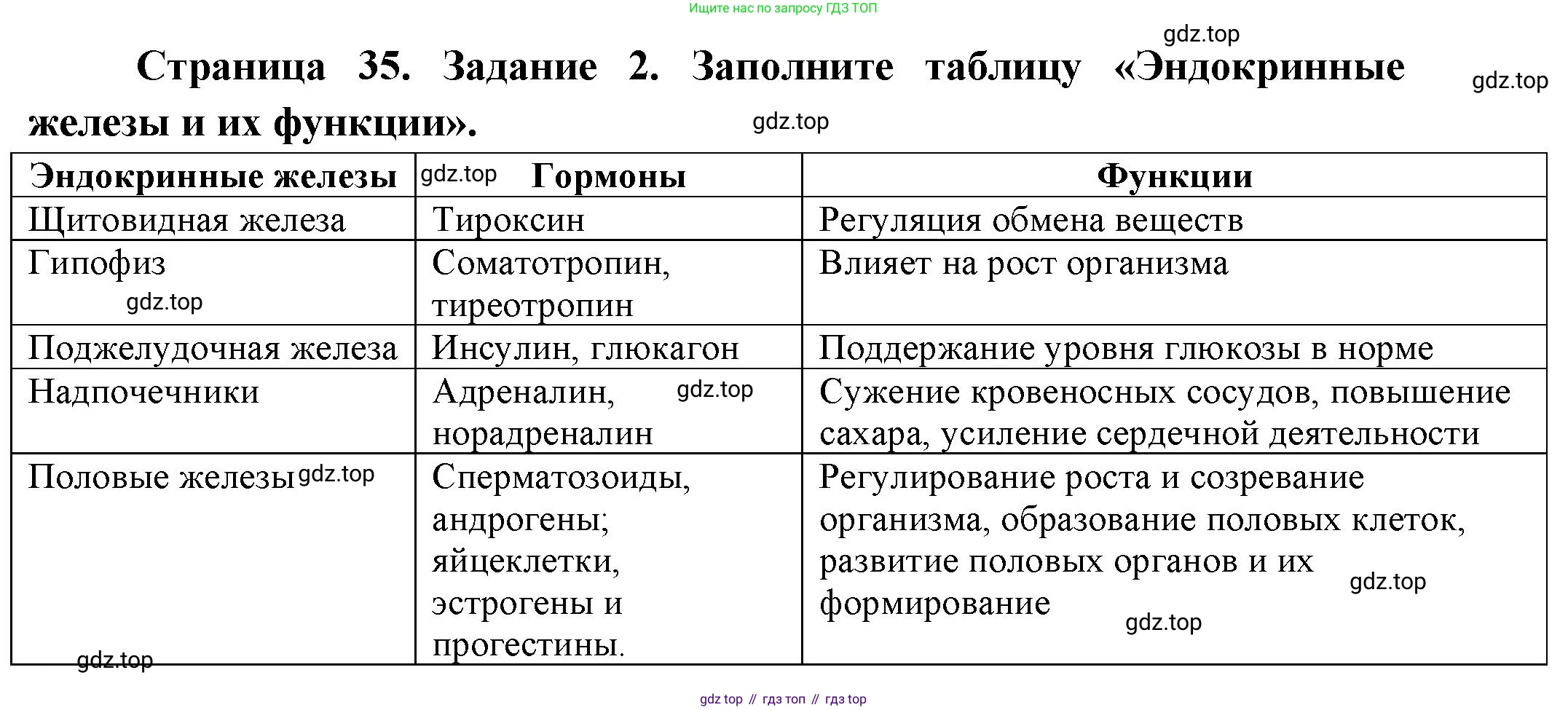 Биология, 9 класс рабочая тетрадь, авторы: Пасечник Владимир Васильевич, Швецов Глеб Геннадьевич, издательство Просвещение, Москва, 2023, розового цвета, страница 35, номер 2, Решение