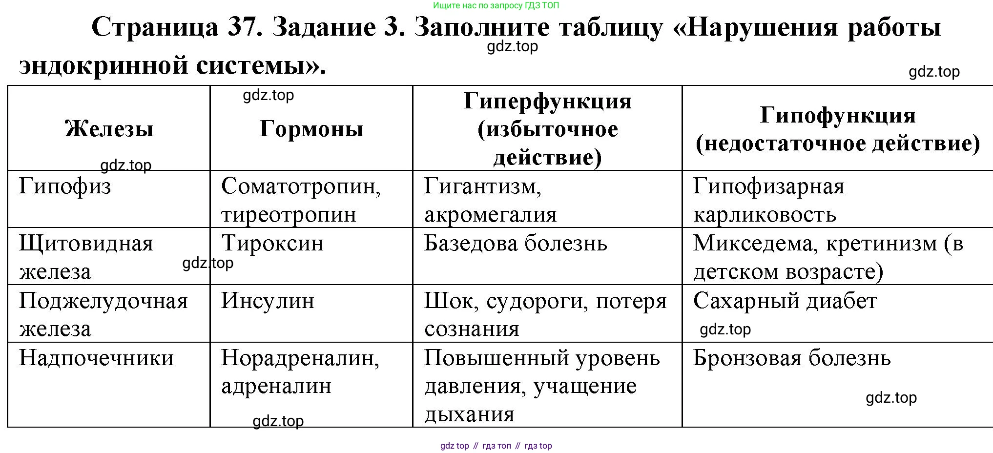 Биология, 9 класс рабочая тетрадь, авторы: Пасечник Владимир Васильевич, Швецов Глеб Геннадьевич, издательство Просвещение, Москва, 2023, розового цвета, страница 37, номер 3, Решение