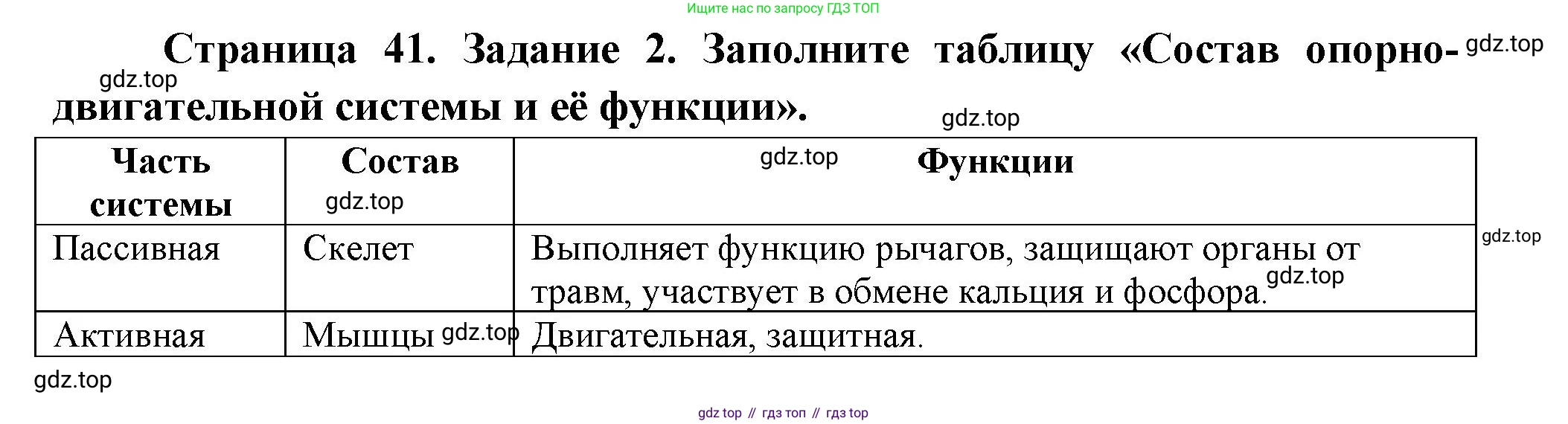 Биология, 9 класс рабочая тетрадь, авторы: Пасечник Владимир Васильевич, Швецов Глеб Геннадьевич, издательство Просвещение, Москва, 2023, розового цвета, страница 41, номер 2, Решение