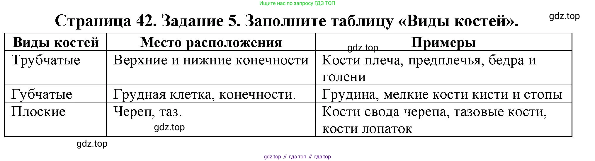 Биология, 9 класс рабочая тетрадь, авторы: Пасечник Владимир Васильевич, Швецов Глеб Геннадьевич, издательство Просвещение, Москва, 2023, розового цвета, страница 42, номер 5, Решение