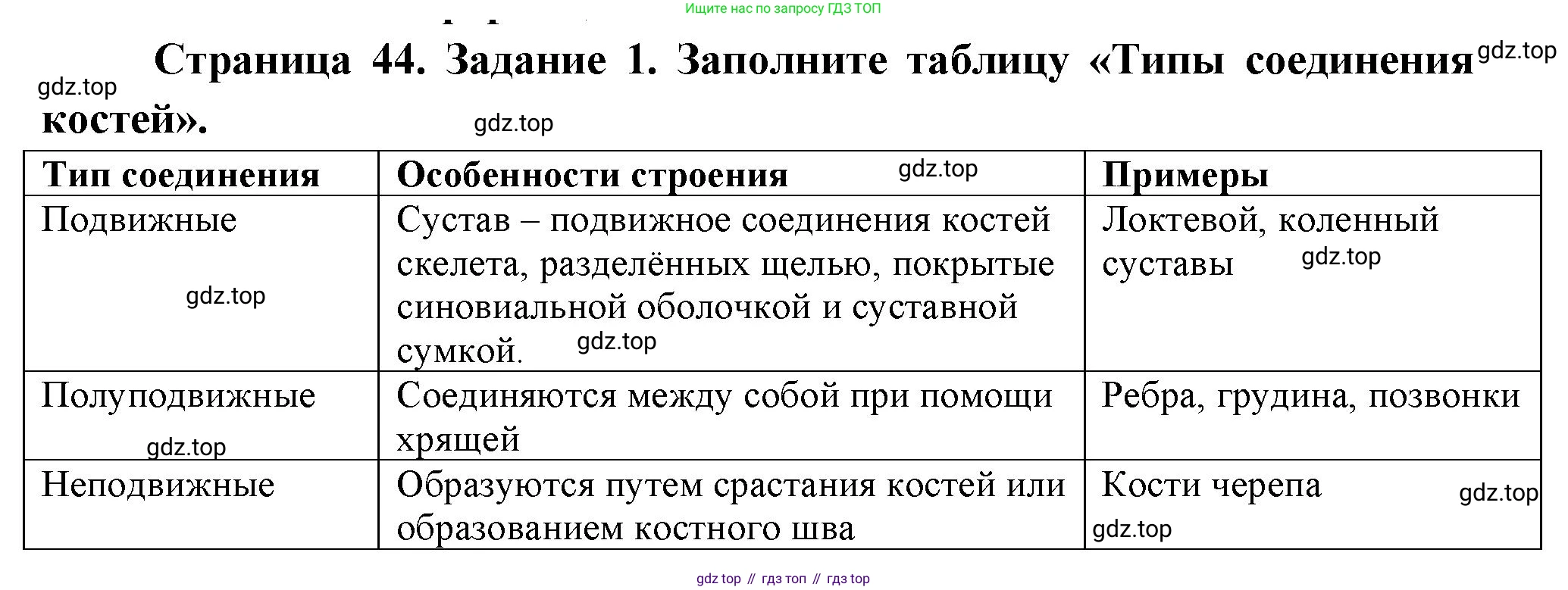 Биология, 9 класс рабочая тетрадь, авторы: Пасечник Владимир Васильевич, Швецов Глеб Геннадьевич, издательство Просвещение, Москва, 2023, розового цвета, страница 44, номер 1, Решение