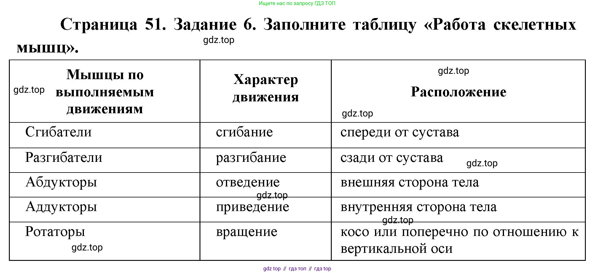 Биология, 9 класс рабочая тетрадь, авторы: Пасечник Владимир Васильевич, Швецов Глеб Геннадьевич, издательство Просвещение, Москва, 2023, розового цвета, страница 51, номер 6, Решение