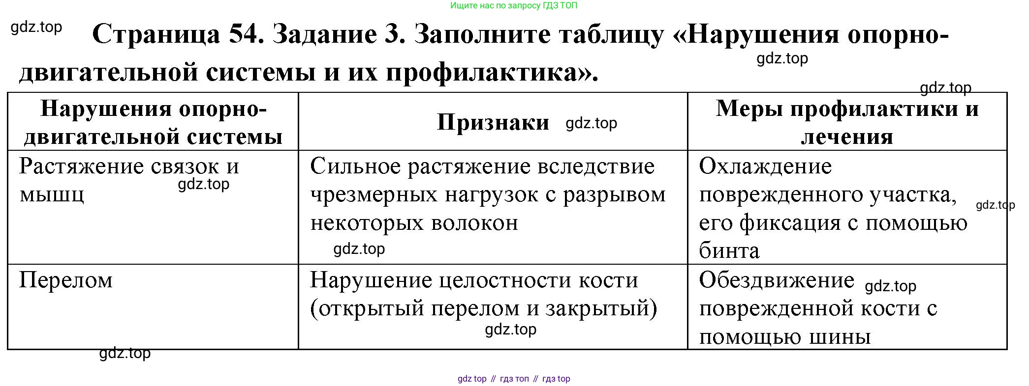 Биология, 9 класс рабочая тетрадь, авторы: Пасечник Владимир Васильевич, Швецов Глеб Геннадьевич, издательство Просвещение, Москва, 2023, розового цвета, страница 54, номер 3, Решение