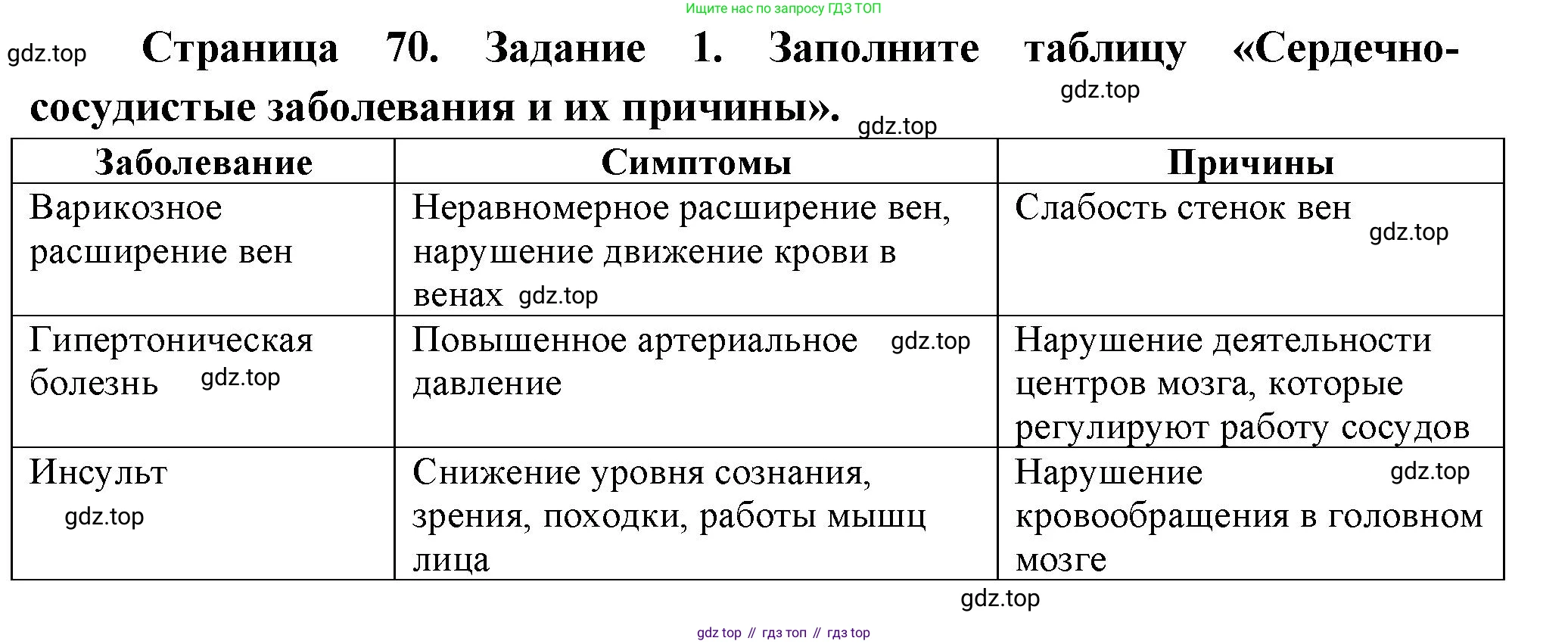 Биология, 9 класс рабочая тетрадь, авторы: Пасечник Владимир Васильевич, Швецов Глеб Геннадьевич, издательство Просвещение, Москва, 2023, розового цвета, страница 70, номер 1, Решение