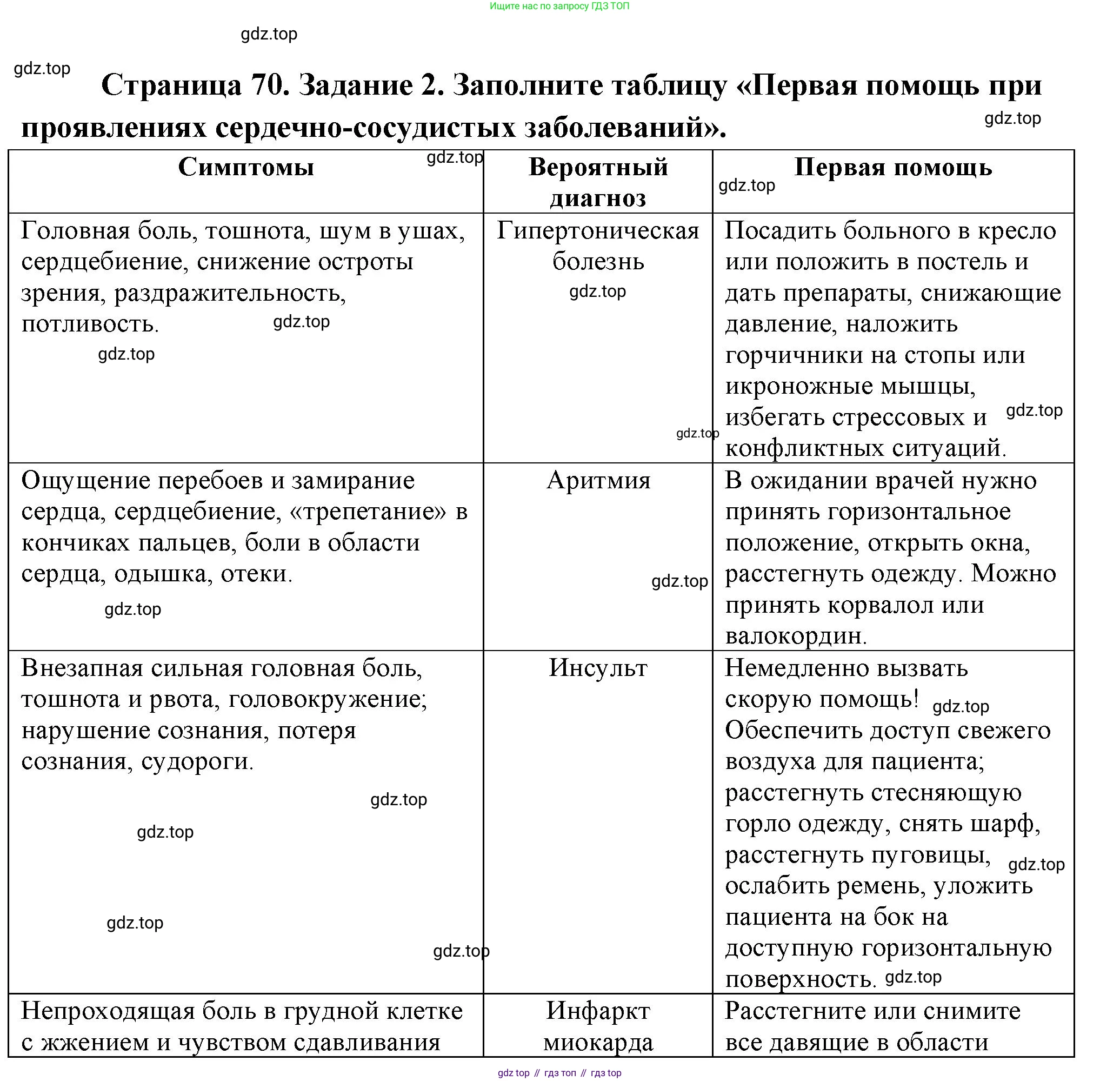 Биология, 9 класс рабочая тетрадь, авторы: Пасечник Владимир Васильевич, Швецов Глеб Геннадьевич, издательство Просвещение, Москва, 2023, розового цвета, страница 70, номер 2, Решение