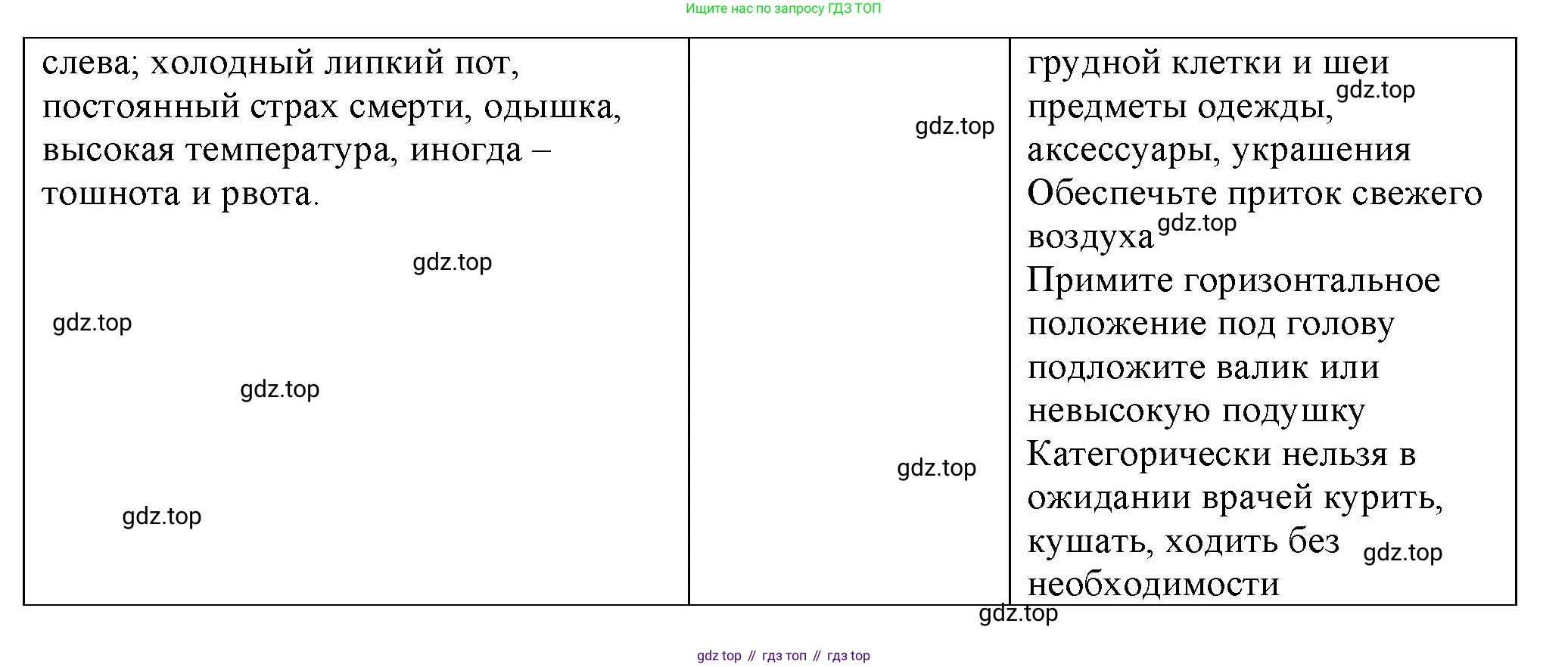 Биология, 9 класс рабочая тетрадь, авторы: Пасечник Владимир Васильевич, Швецов Глеб Геннадьевич, издательство Просвещение, Москва, 2023, розового цвета, страница 70, номер 2, Решение (продолжение 2)