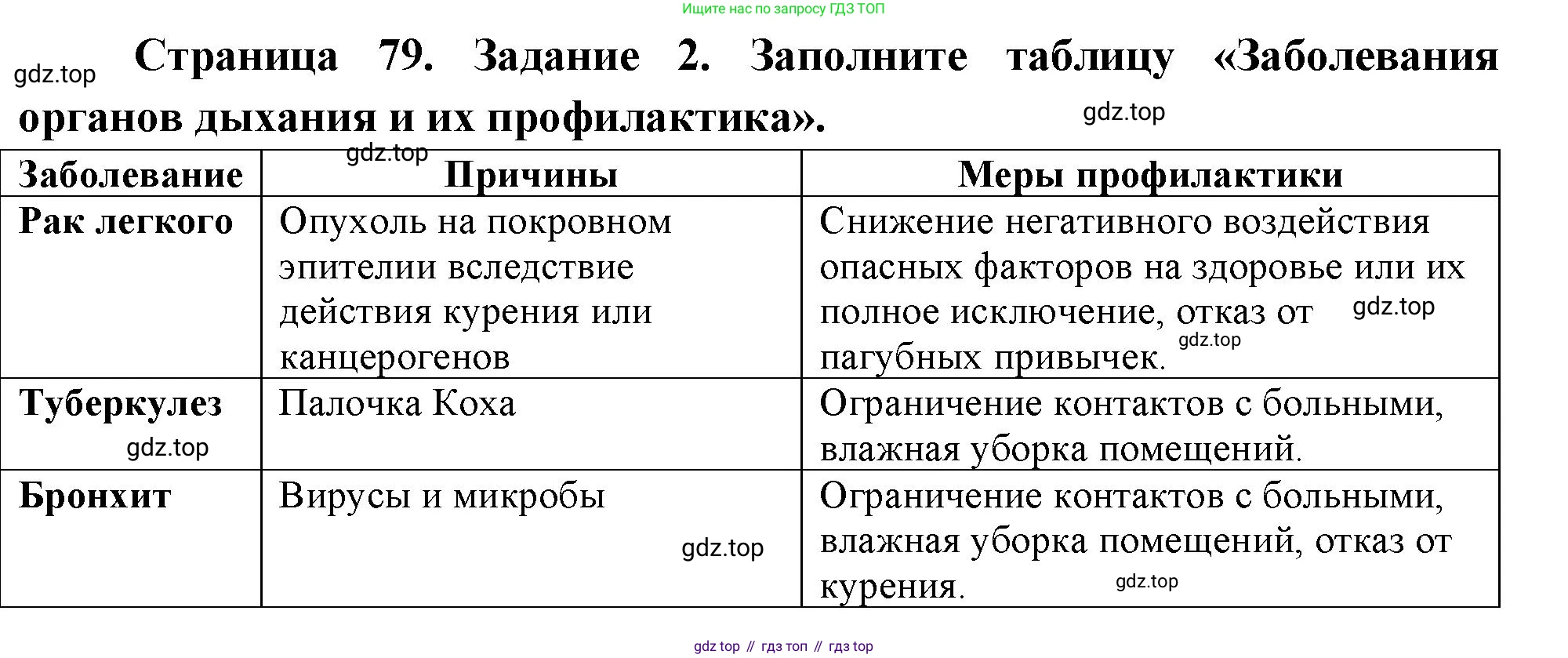 Биология, 9 класс рабочая тетрадь, авторы: Пасечник Владимир Васильевич, Швецов Глеб Геннадьевич, издательство Просвещение, Москва, 2023, розового цвета, страница 79, номер 2, Решение