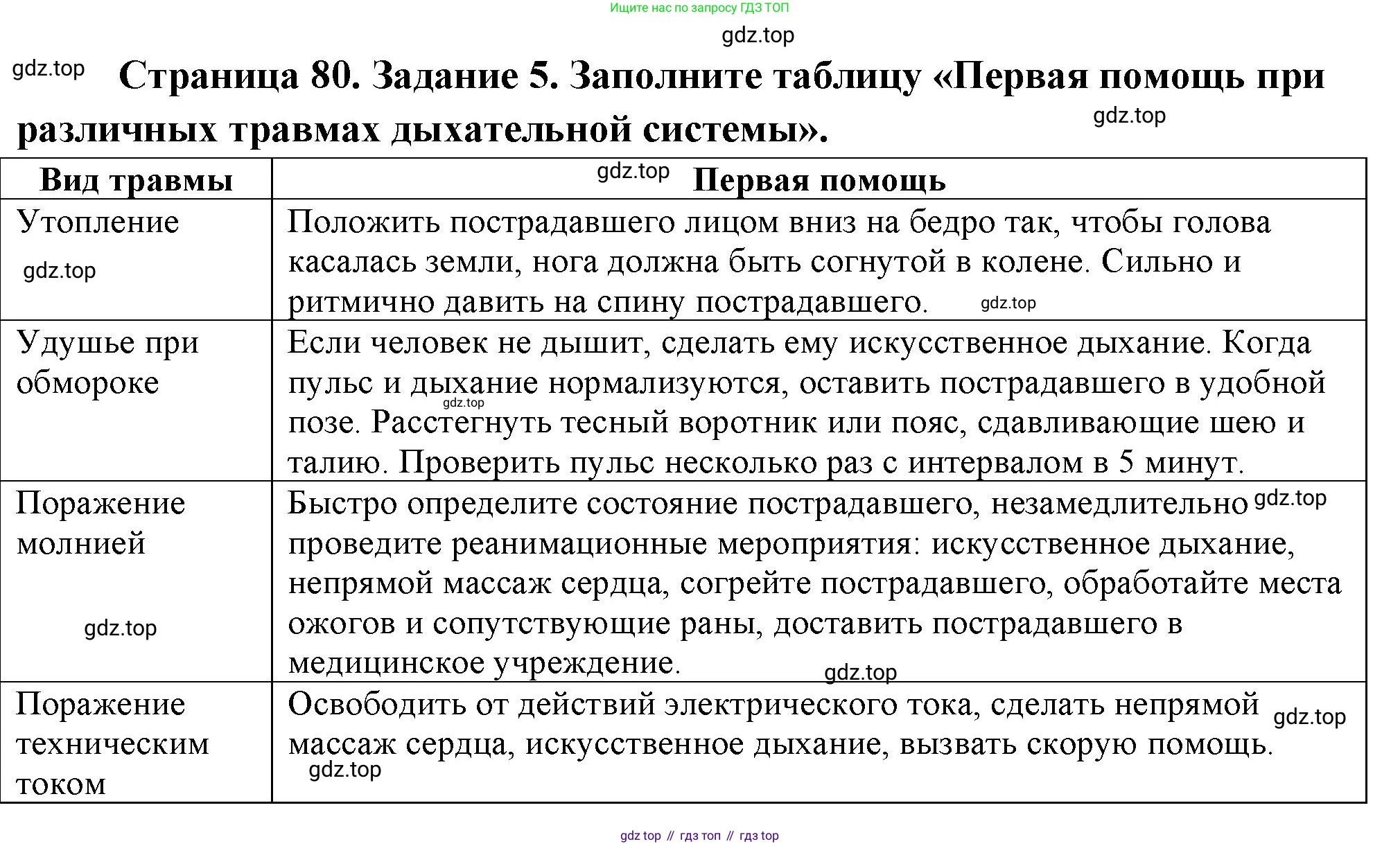 Биология, 9 класс рабочая тетрадь, авторы: Пасечник Владимир Васильевич, Швецов Глеб Геннадьевич, издательство Просвещение, Москва, 2023, розового цвета, страница 80, номер 5, Решение