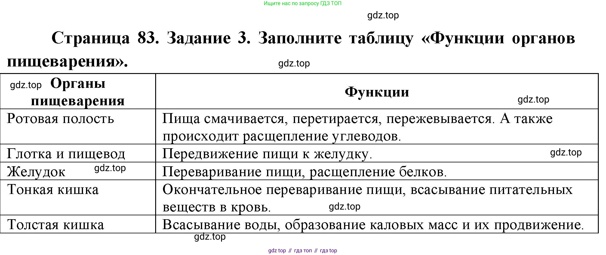 Биология, 9 класс рабочая тетрадь, авторы: Пасечник Владимир Васильевич, Швецов Глеб Геннадьевич, издательство Просвещение, Москва, 2023, розового цвета, страница 83, номер 3, Решение