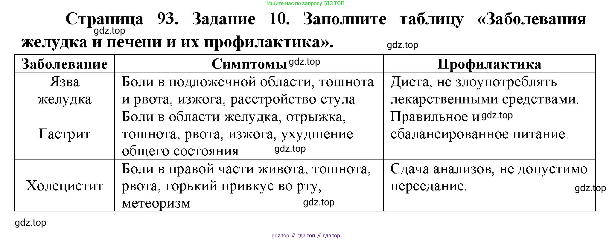 Биология, 9 класс рабочая тетрадь, авторы: Пасечник Владимир Васильевич, Швецов Глеб Геннадьевич, издательство Просвещение, Москва, 2023, розового цвета, страница 93, номер 10, Решение