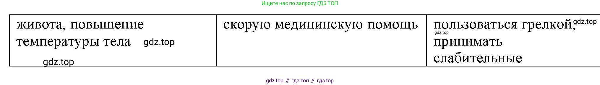 Биология, 9 класс рабочая тетрадь, авторы: Пасечник Владимир Васильевич, Швецов Глеб Геннадьевич, издательство Просвещение, Москва, 2023, розового цвета, страница 94, номер 12, Решение (продолжение 2)