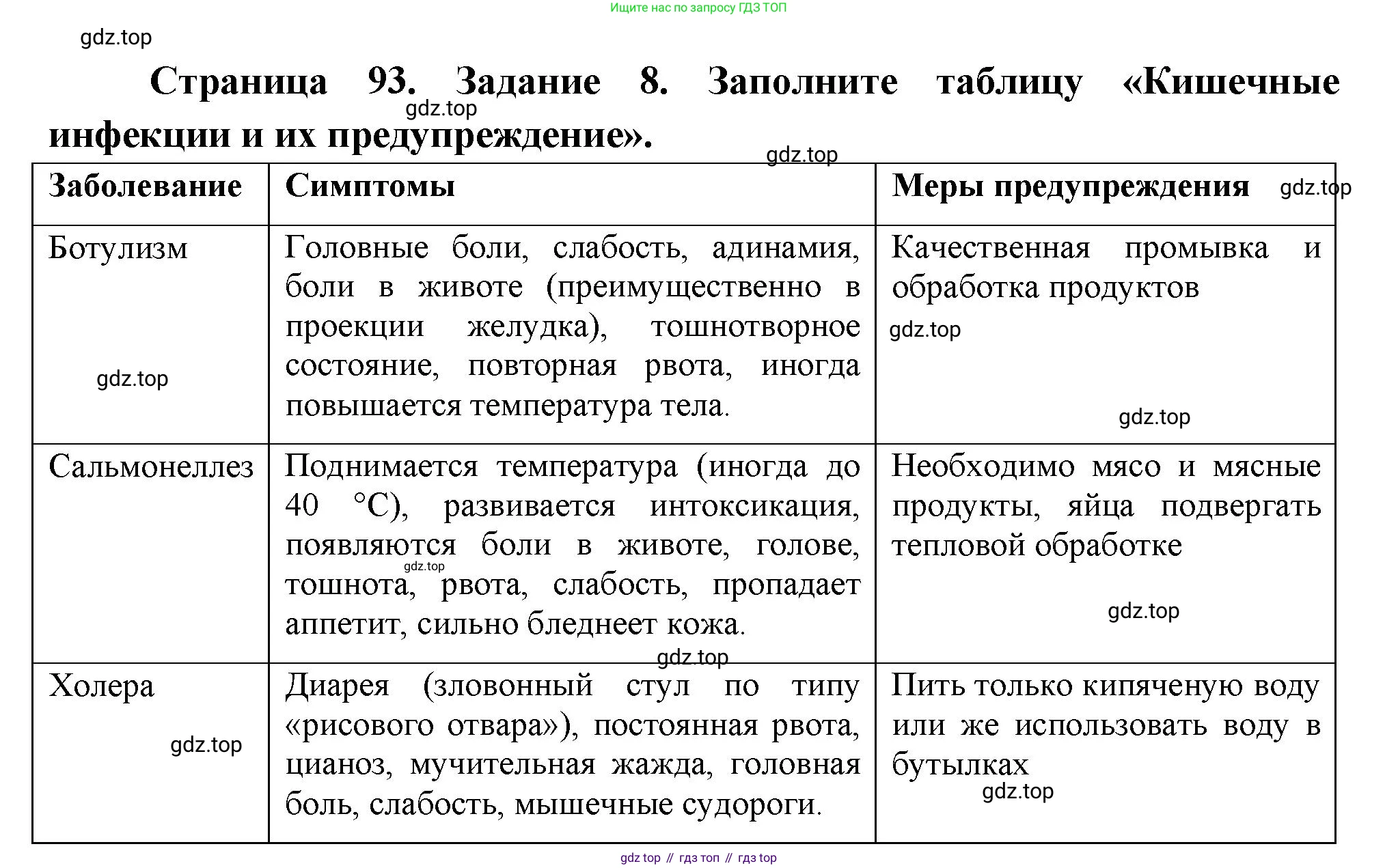 Биология, 9 класс рабочая тетрадь, авторы: Пасечник Владимир Васильевич, Швецов Глеб Геннадьевич, издательство Просвещение, Москва, 2023, розового цвета, страница 93, номер 8, Решение