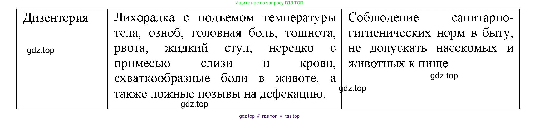 Биология, 9 класс рабочая тетрадь, авторы: Пасечник Владимир Васильевич, Швецов Глеб Геннадьевич, издательство Просвещение, Москва, 2023, розового цвета, страница 93, номер 8, Решение (продолжение 2)