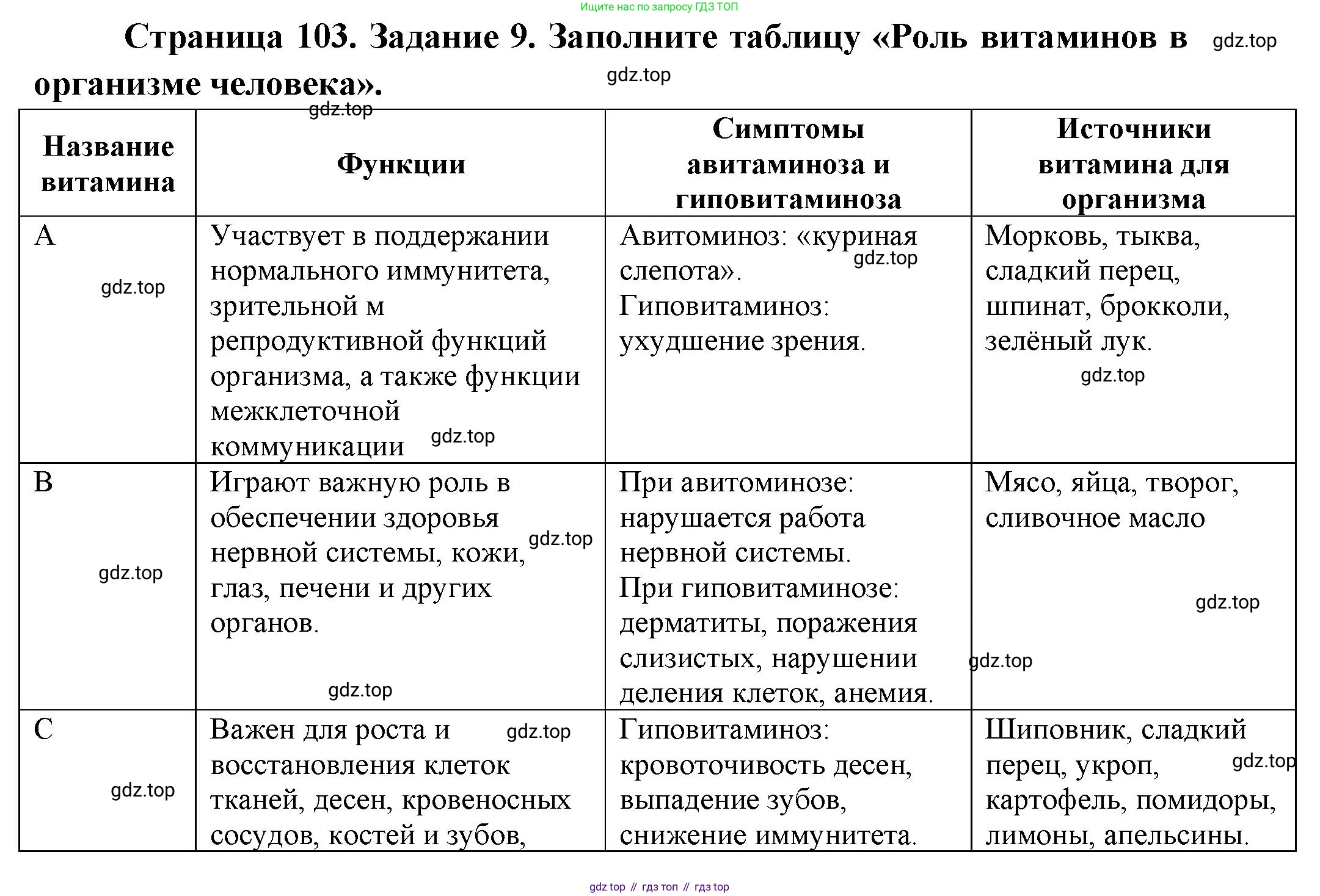 Биология, 9 класс рабочая тетрадь, авторы: Пасечник Владимир Васильевич, Швецов Глеб Геннадьевич, издательство Просвещение, Москва, 2023, розового цвета, страница 103, номер 9, Решение
