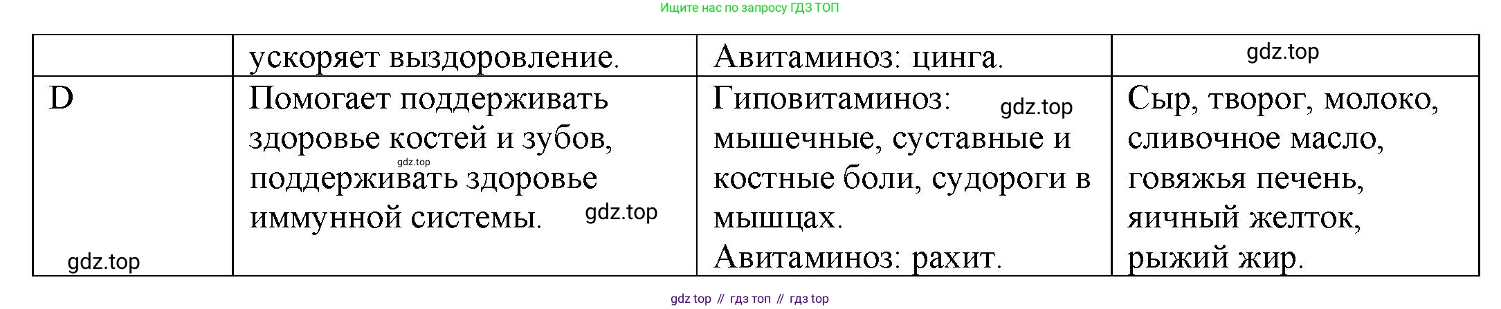 Биология, 9 класс рабочая тетрадь, авторы: Пасечник Владимир Васильевич, Швецов Глеб Геннадьевич, издательство Просвещение, Москва, 2023, розового цвета, страница 103, номер 9, Решение (продолжение 2)