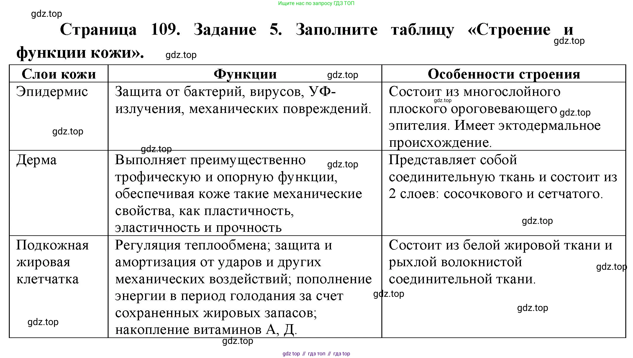 Биология, 9 класс рабочая тетрадь, авторы: Пасечник Владимир Васильевич, Швецов Глеб Геннадьевич, издательство Просвещение, Москва, 2023, розового цвета, страница 109, номер 5, Решение