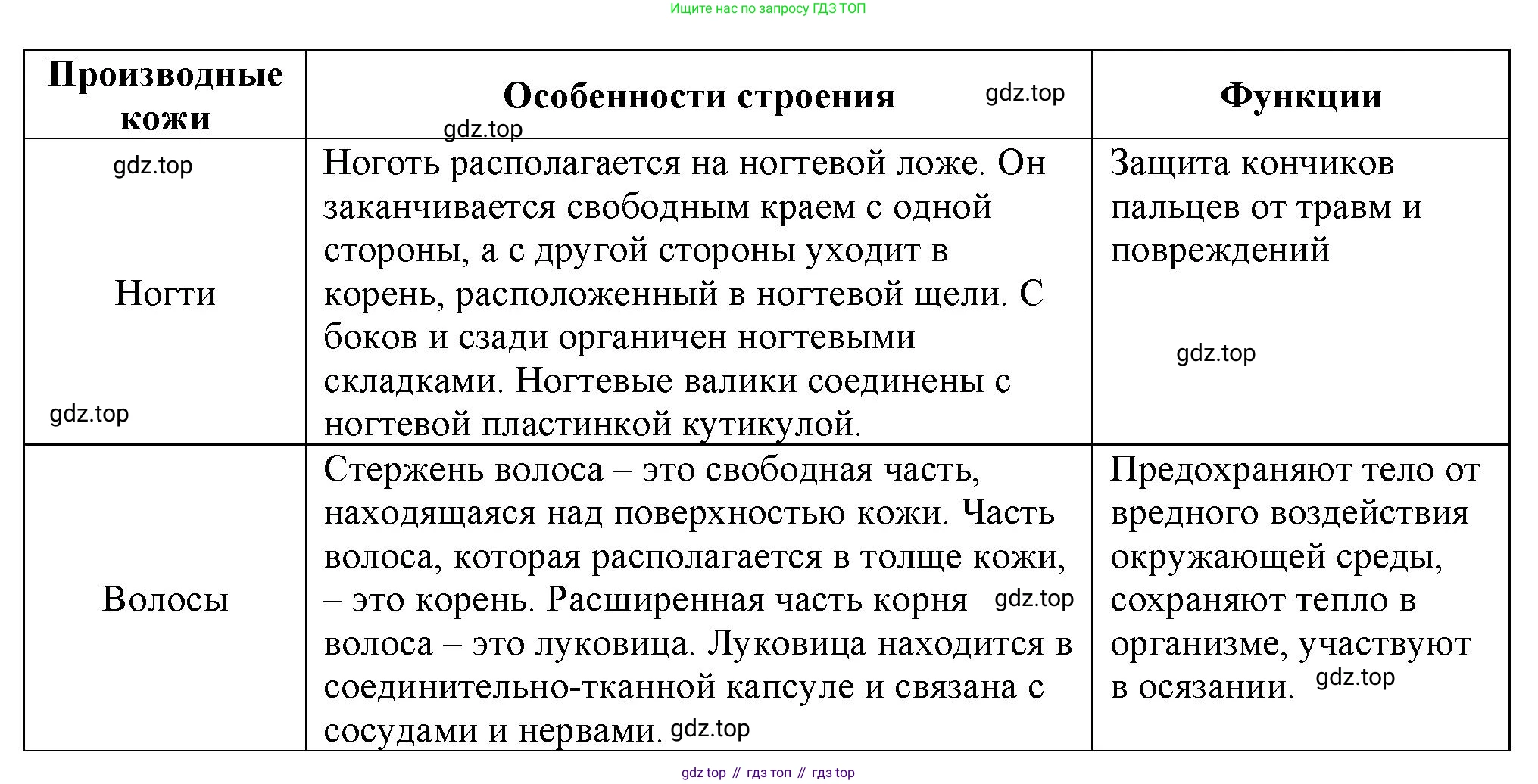 Биология, 9 класс рабочая тетрадь, авторы: Пасечник Владимир Васильевич, Швецов Глеб Геннадьевич, издательство Просвещение, Москва, 2023, розового цвета, страница 109, номер 7, Решение (продолжение 2)