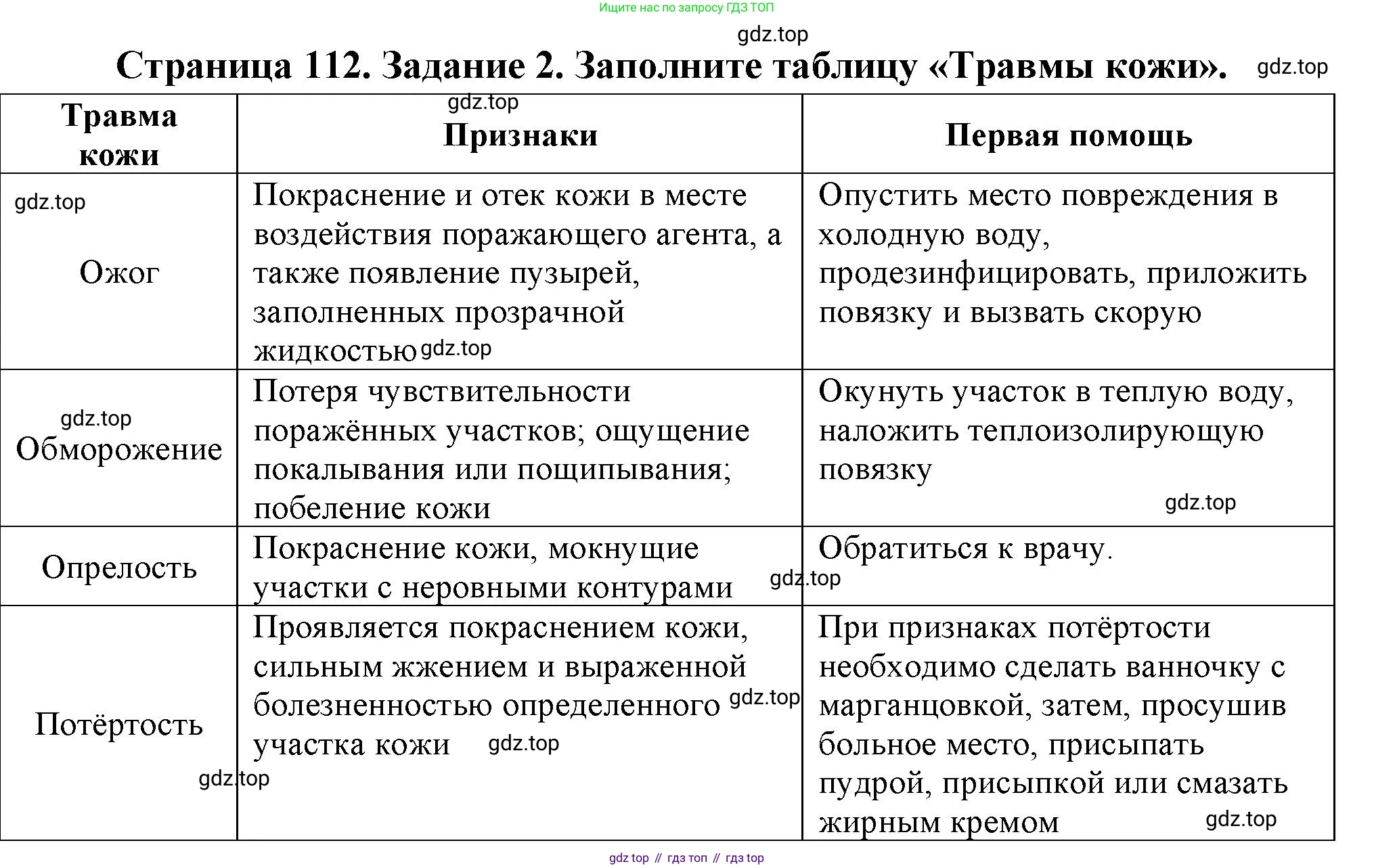 Биология, 9 класс рабочая тетрадь, авторы: Пасечник Владимир Васильевич, Швецов Глеб Геннадьевич, издательство Просвещение, Москва, 2023, розового цвета, страница 112, номер 2, Решение