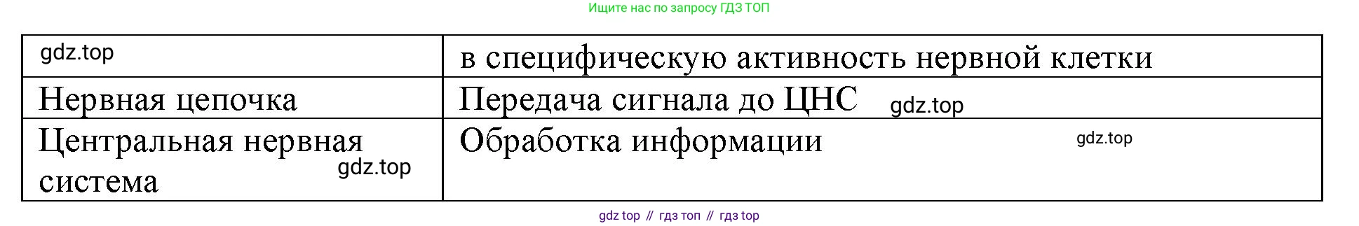 Биология, 9 класс рабочая тетрадь, авторы: Пасечник Владимир Васильевич, Швецов Глеб Геннадьевич, издательство Просвещение, Москва, 2023, розового цвета, страница 130, номер 3, Решение (продолжение 2)