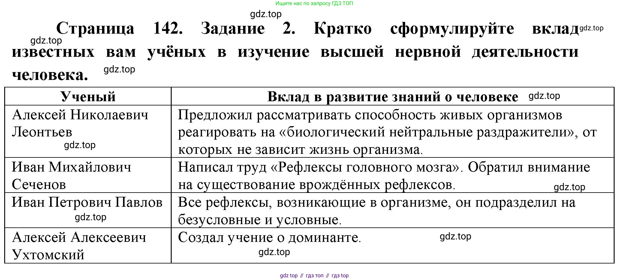 Биология, 9 класс рабочая тетрадь, авторы: Пасечник Владимир Васильевич, Швецов Глеб Геннадьевич, издательство Просвещение, Москва, 2023, розового цвета, страница 142, номер 2, Решение