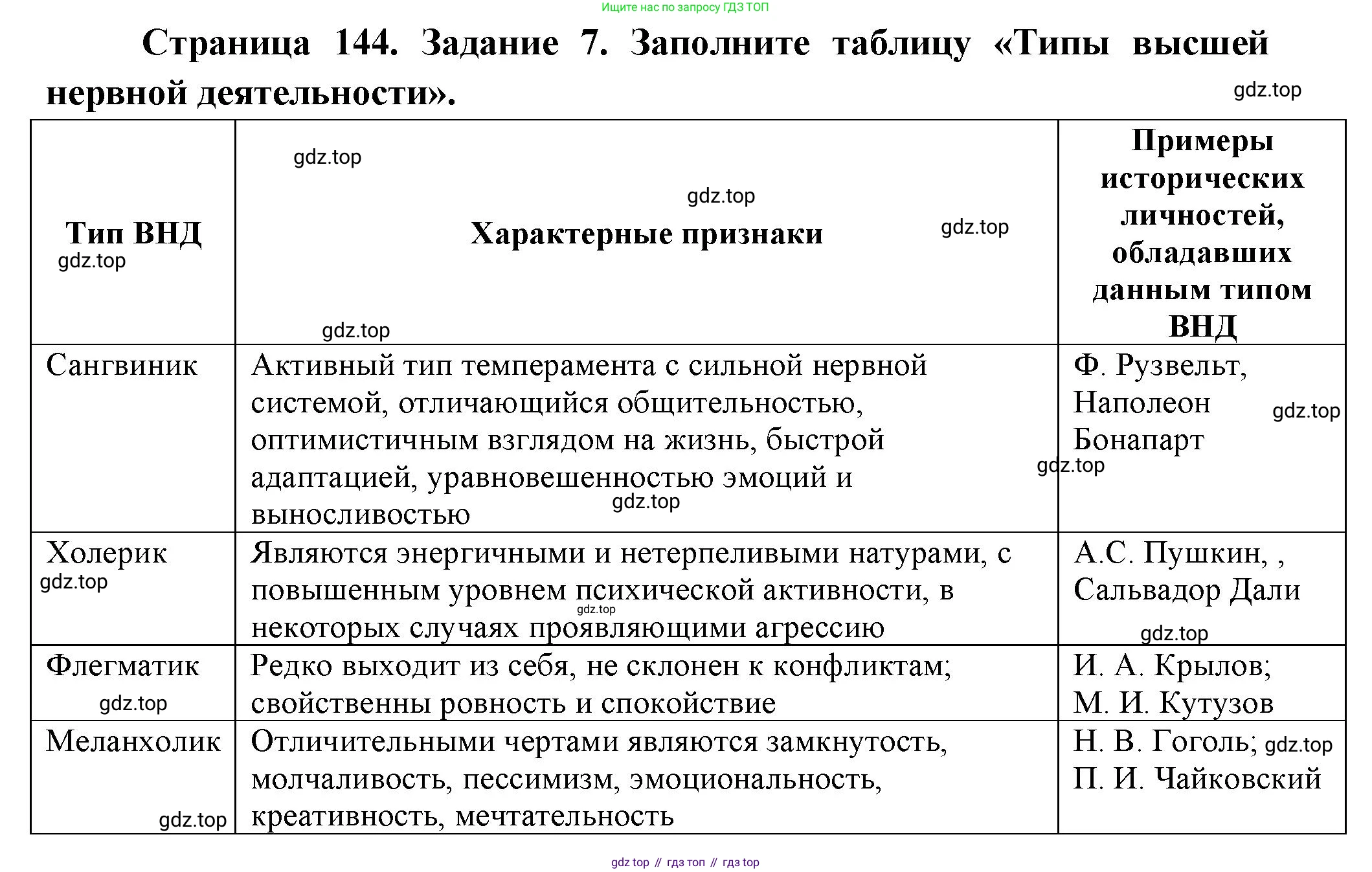 Биология, 9 класс рабочая тетрадь, авторы: Пасечник Владимир Васильевич, Швецов Глеб Геннадьевич, издательство Просвещение, Москва, 2023, розового цвета, страница 145, номер 7, Решение