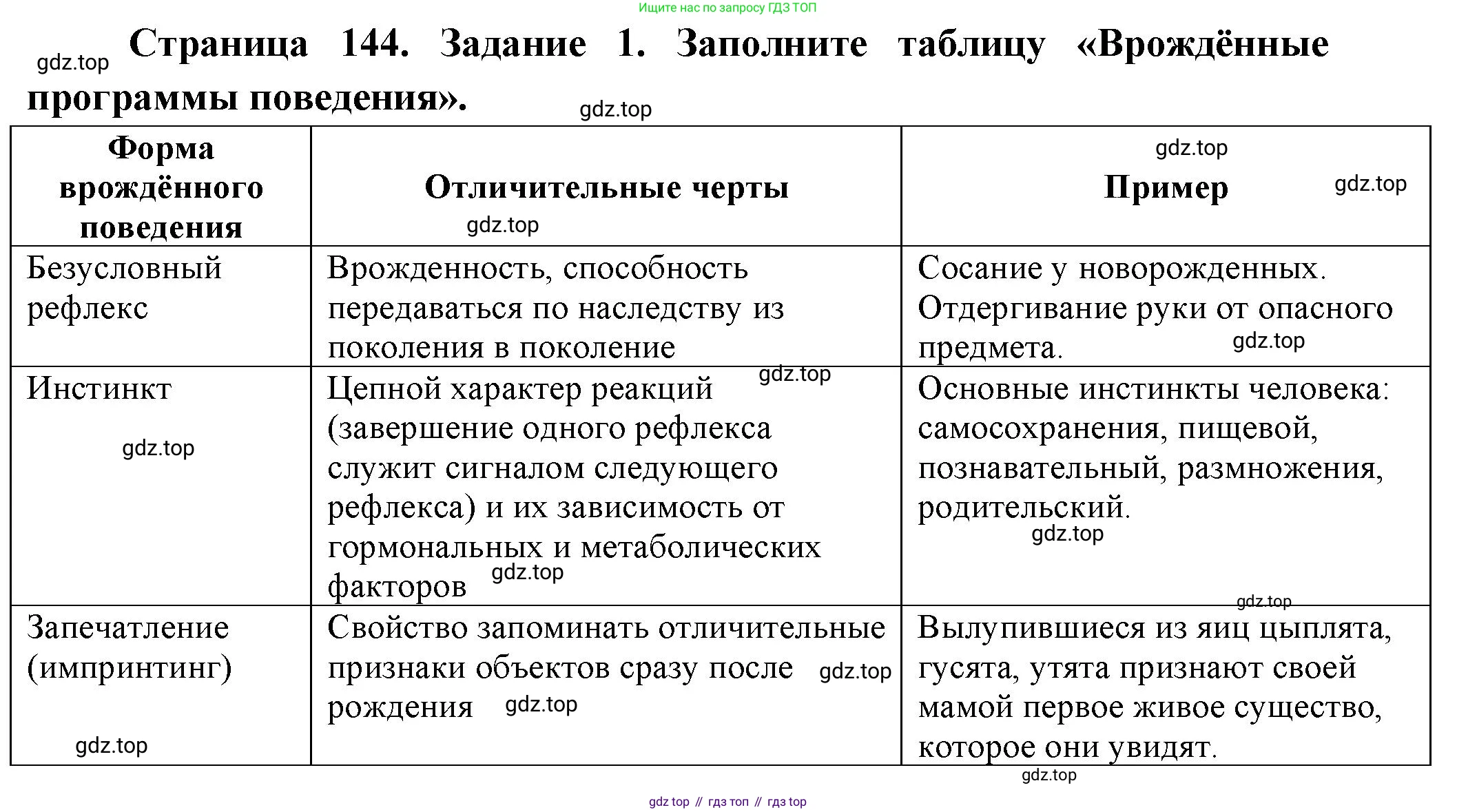 Биология, 9 класс рабочая тетрадь, авторы: Пасечник Владимир Васильевич, Швецов Глеб Геннадьевич, издательство Просвещение, Москва, 2023, розового цвета, страница 145, номер 1, Решение