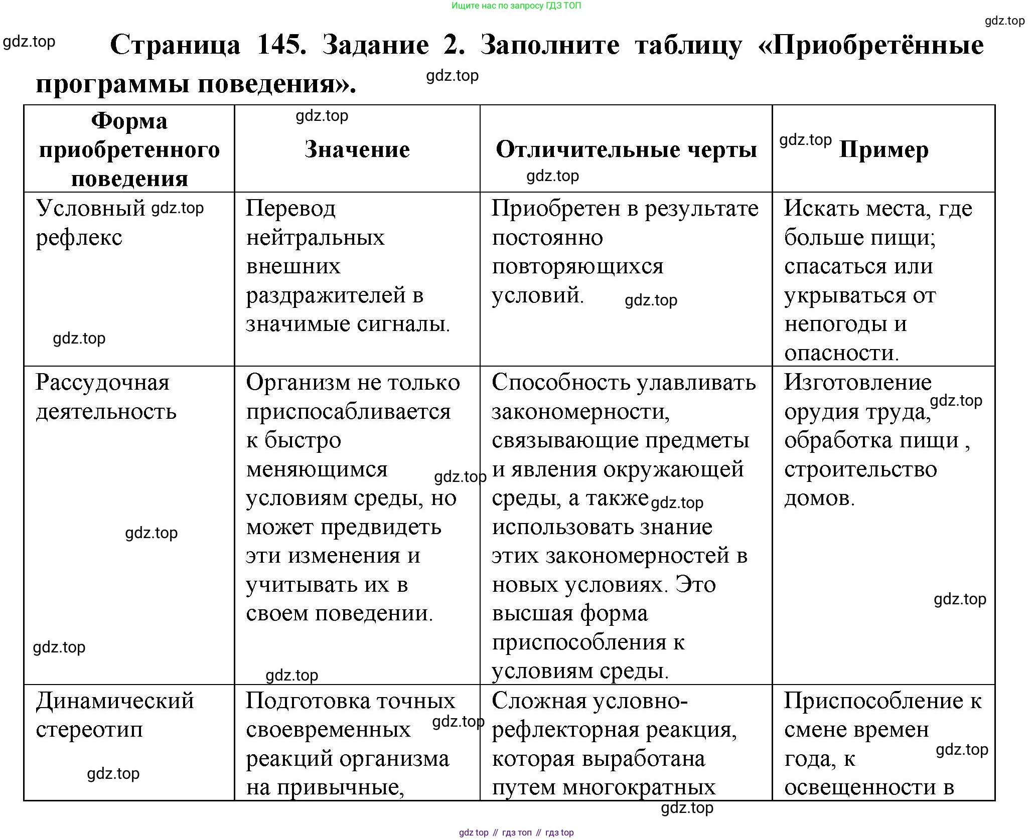 Биология, 9 класс рабочая тетрадь, авторы: Пасечник Владимир Васильевич, Швецов Глеб Геннадьевич, издательство Просвещение, Москва, 2023, розового цвета, страница 146, номер 2, Решение